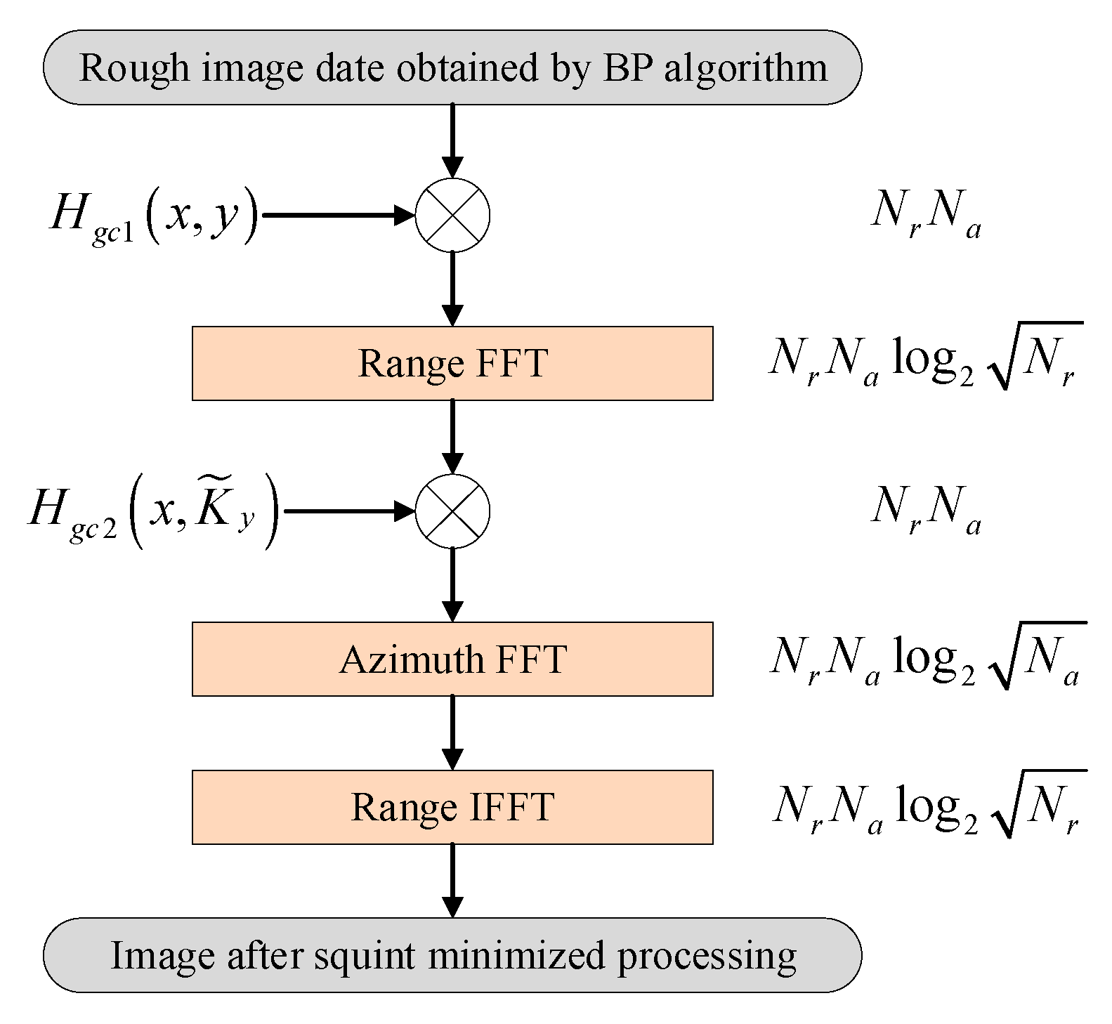 Remotesensing 13 02807 g009 550