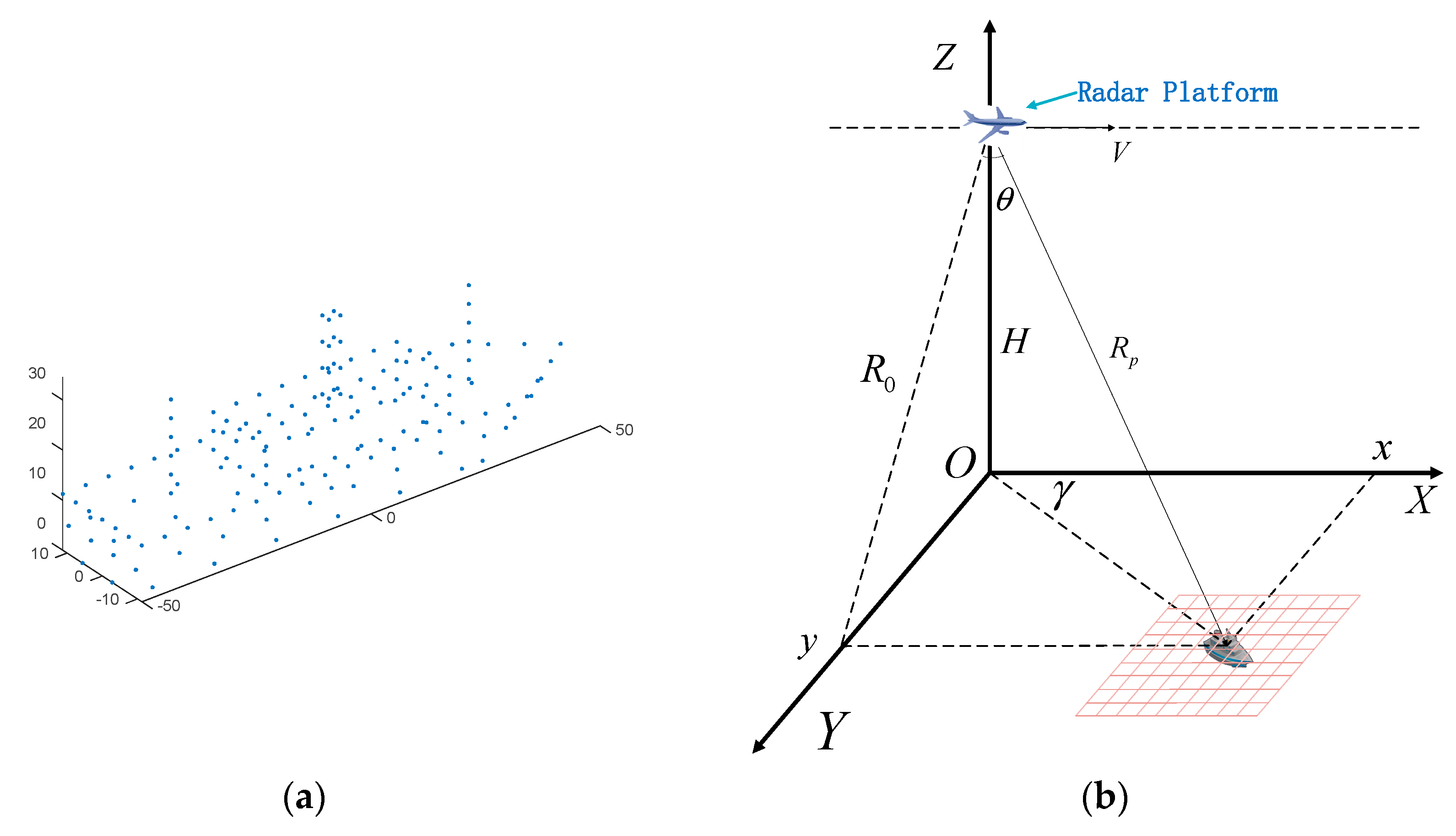 Remotesensing 13 02807 g010 550