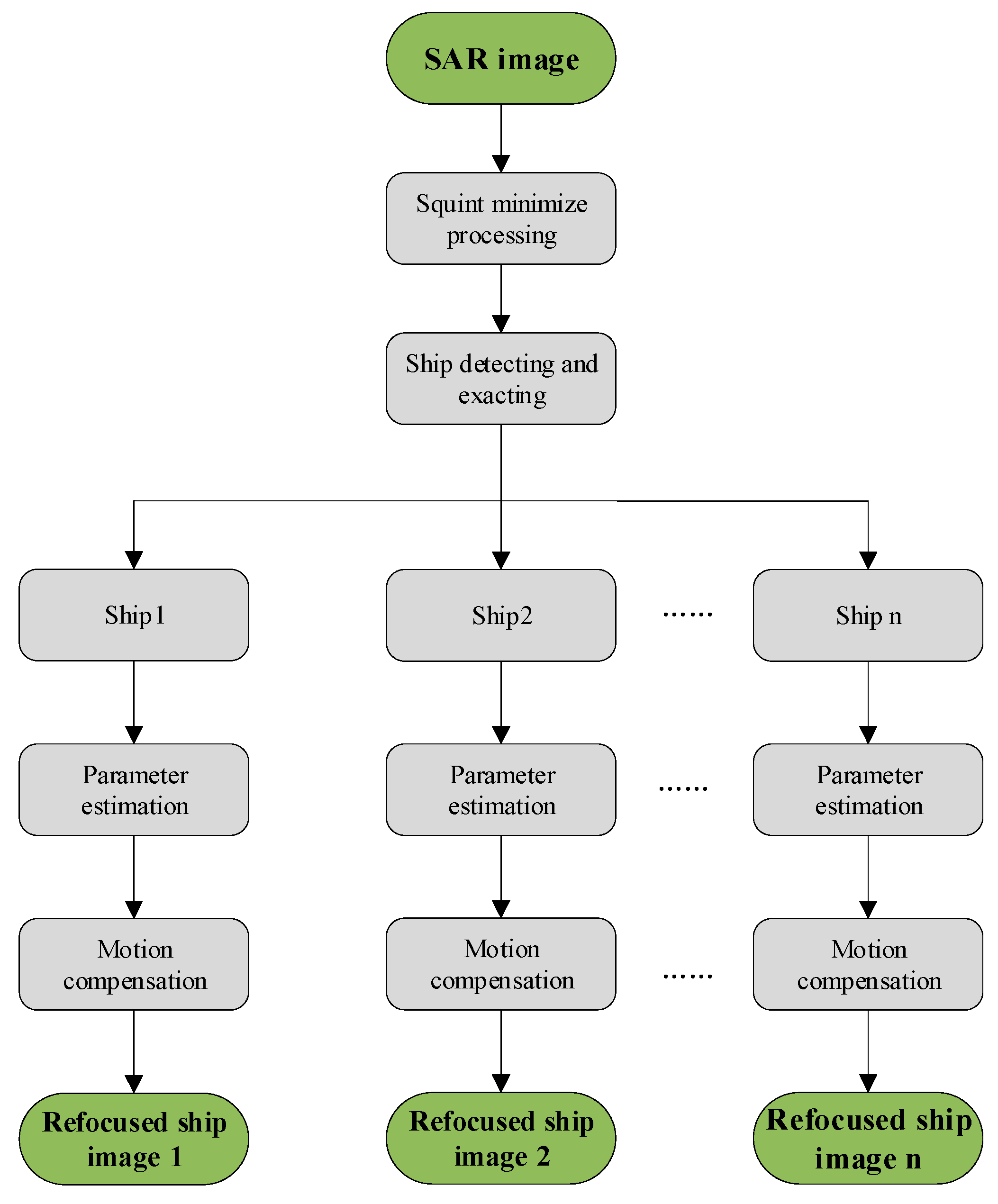 Remotesensing 13 02807 g015 550