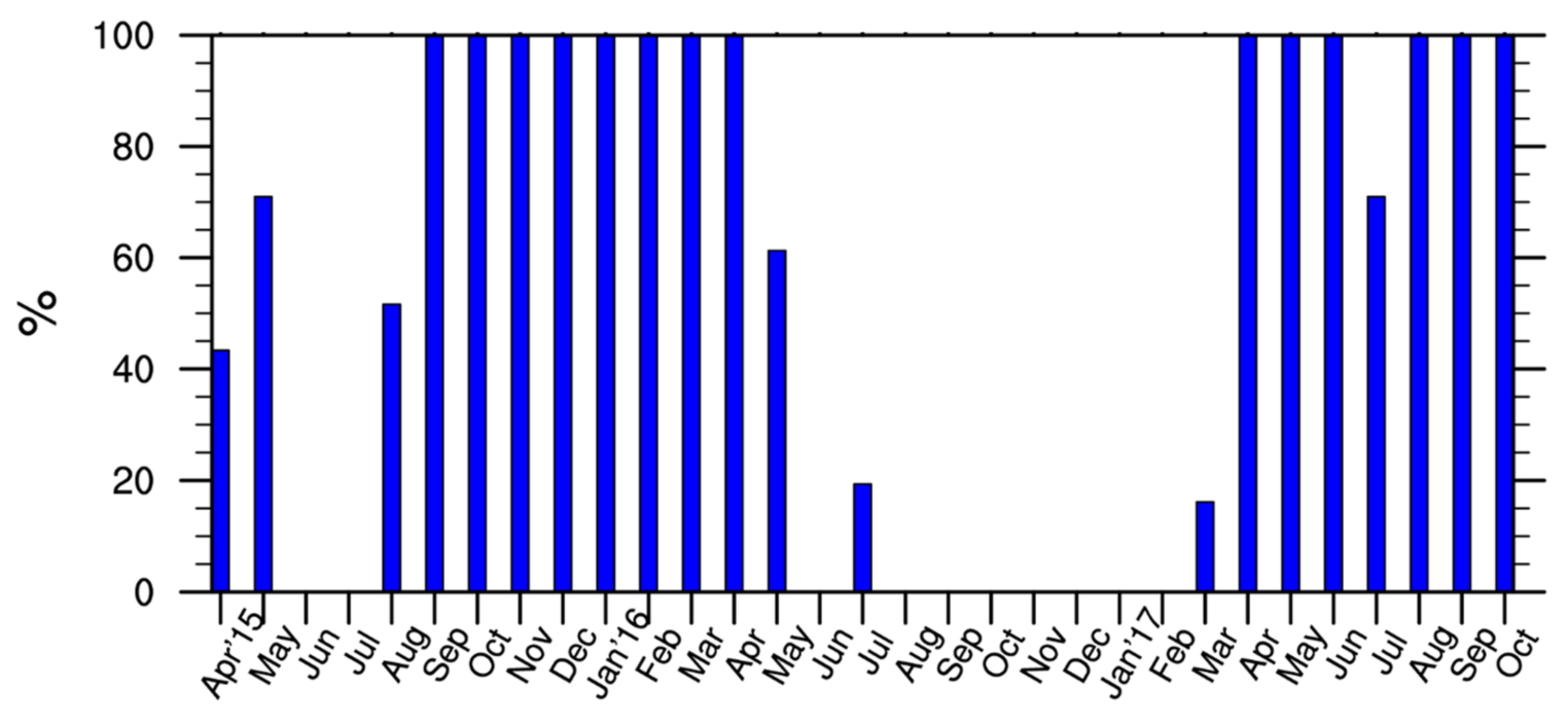 Remotesensing 13 02808 g002 550