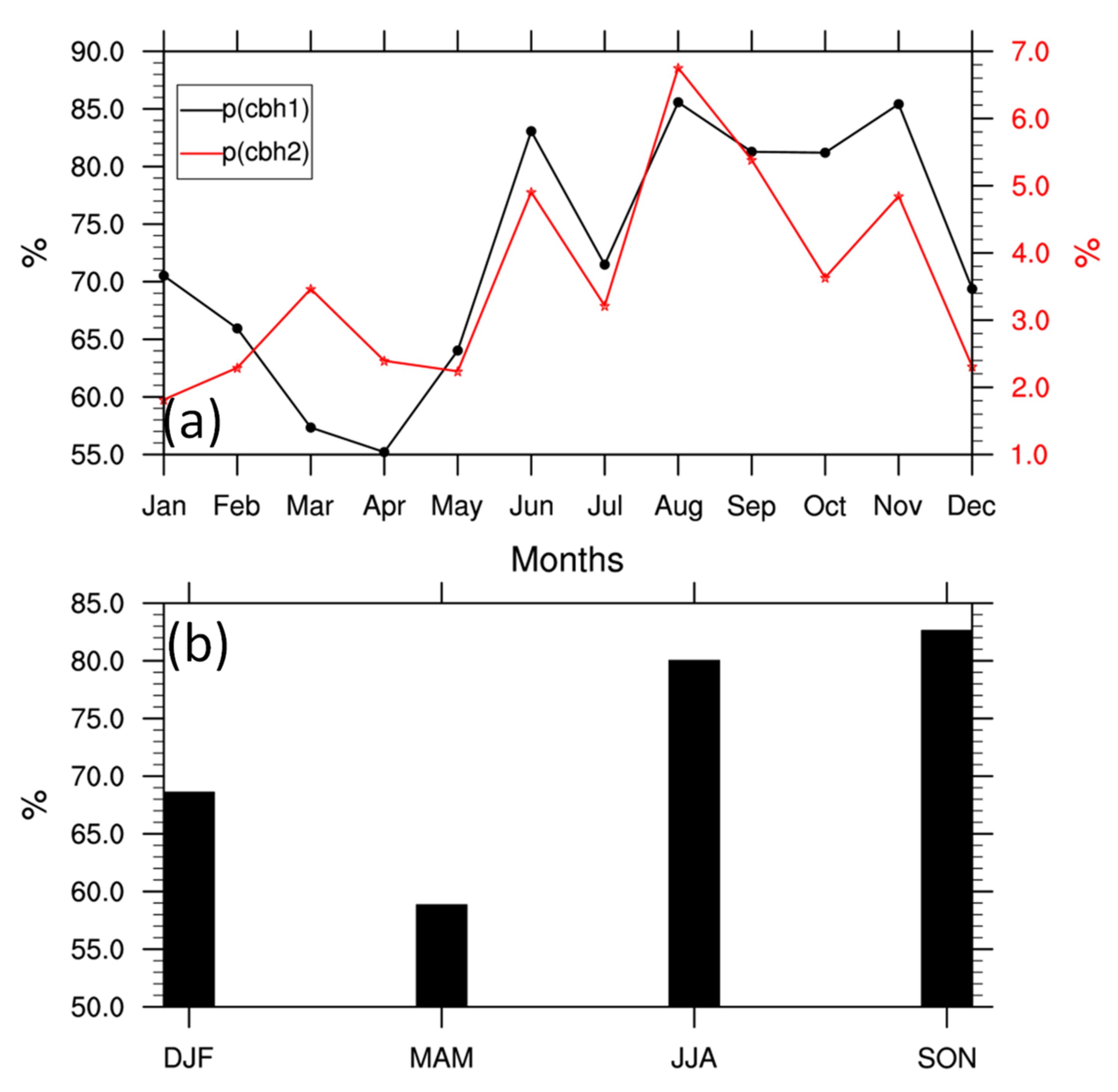 Remotesensing 13 02808 g003 550