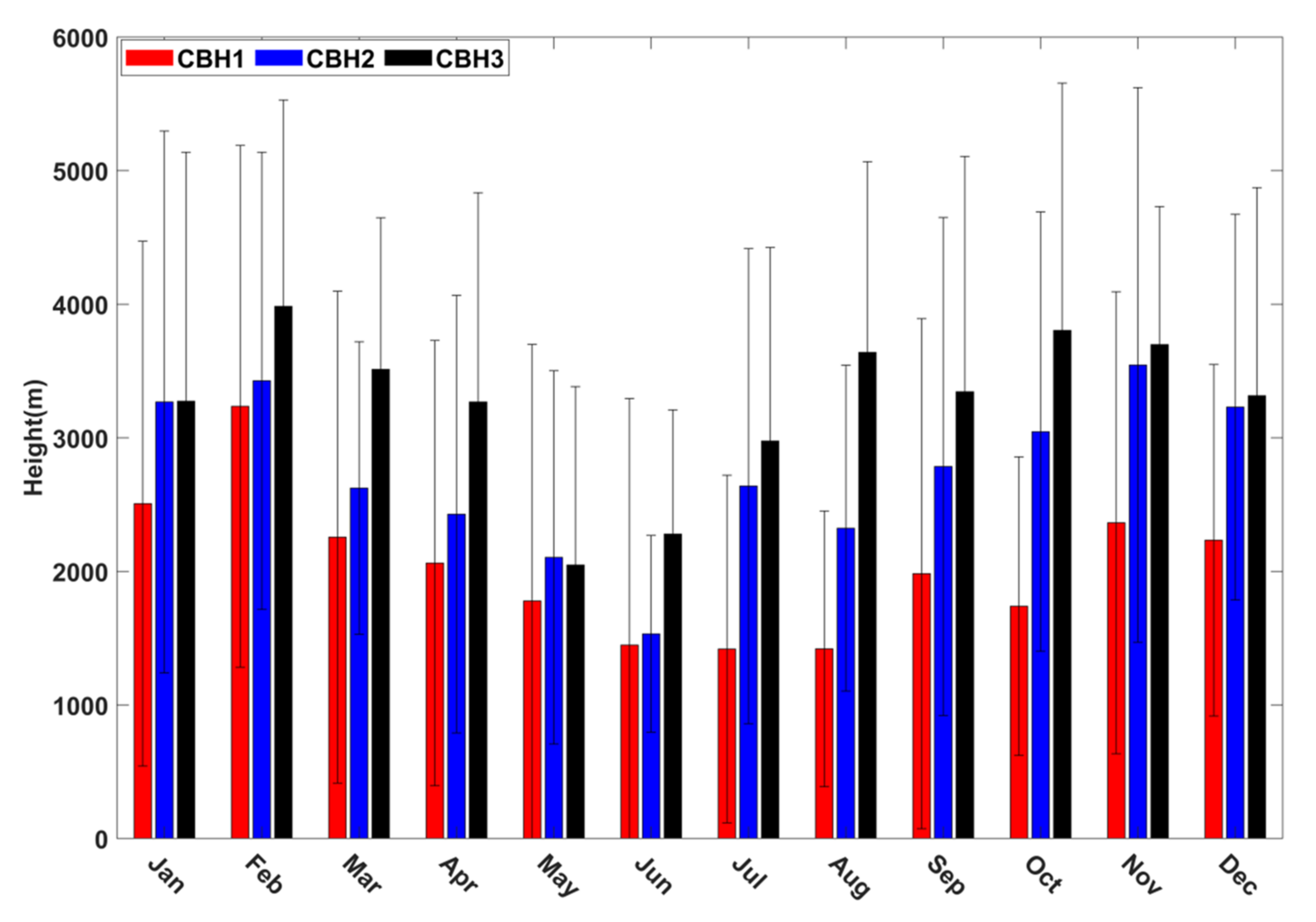 Remotesensing 13 02808 g004 550