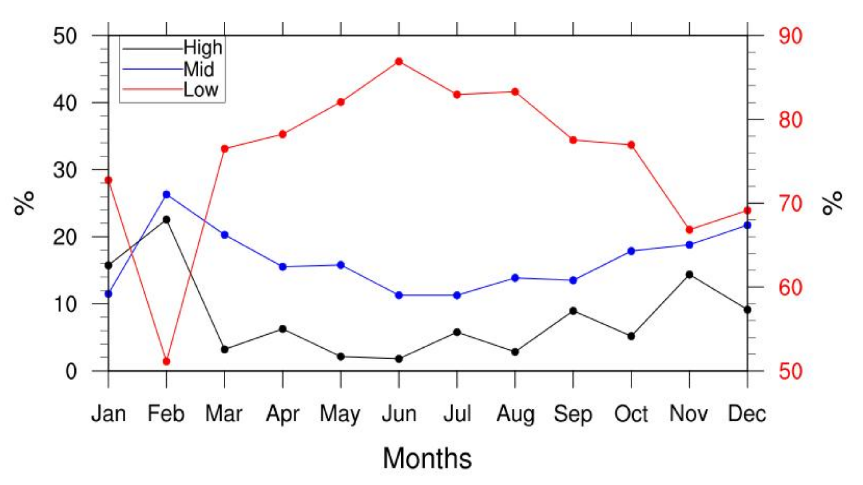 Remotesensing 13 02808 g005 550