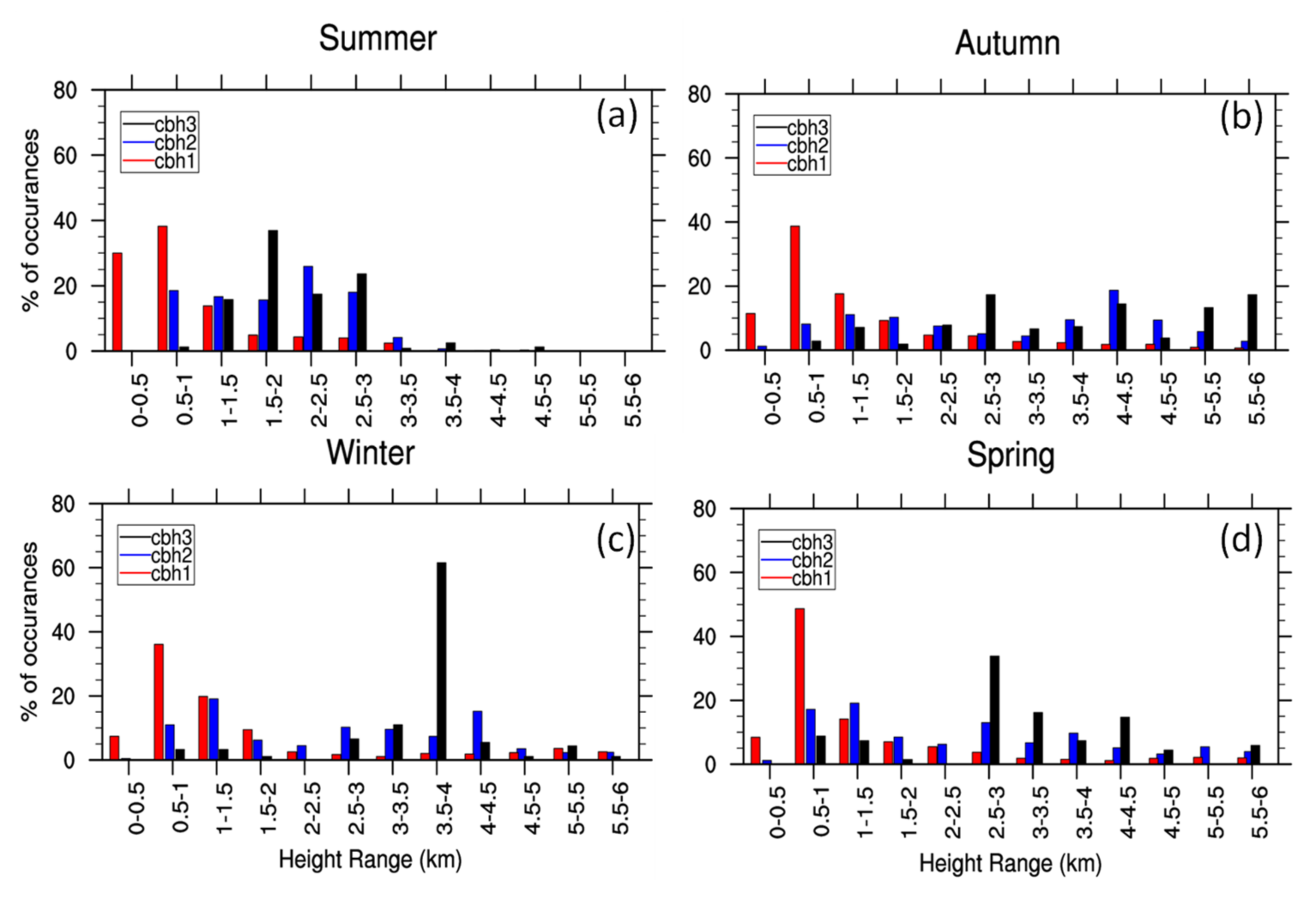 Remotesensing 13 02808 g006 550