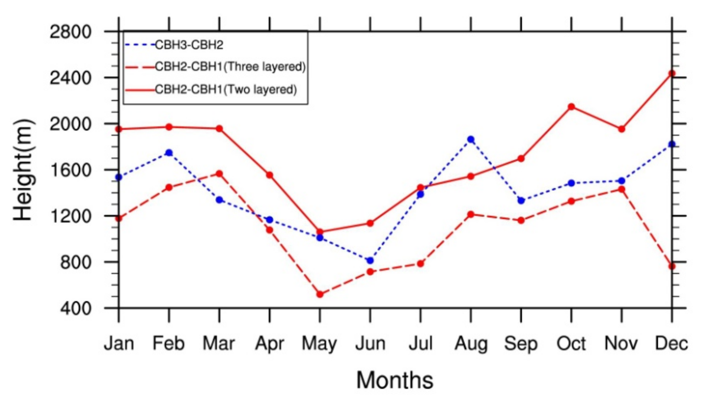 Remotesensing 13 02808 g007 550