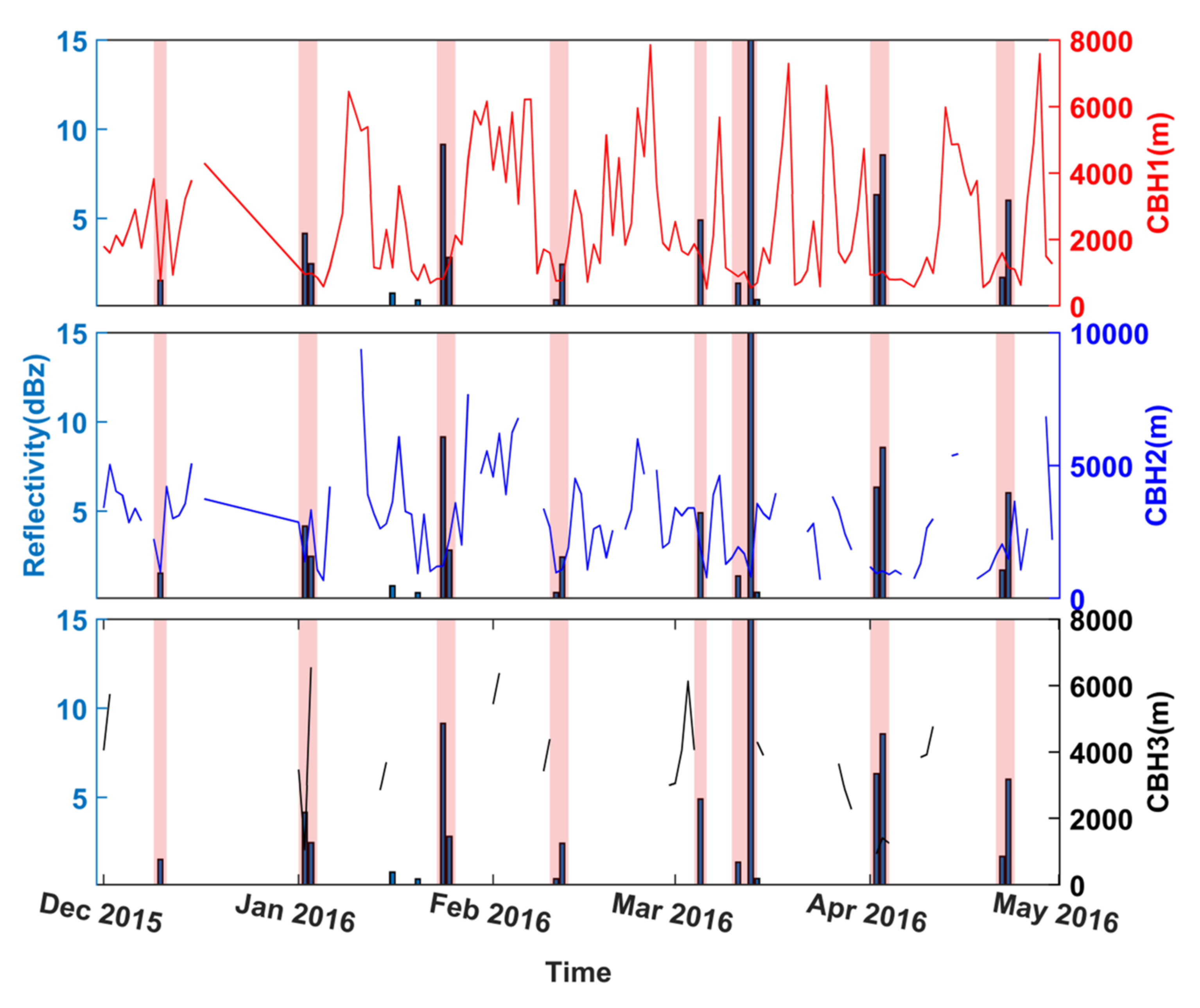 Remotesensing 13 02808 g008 550