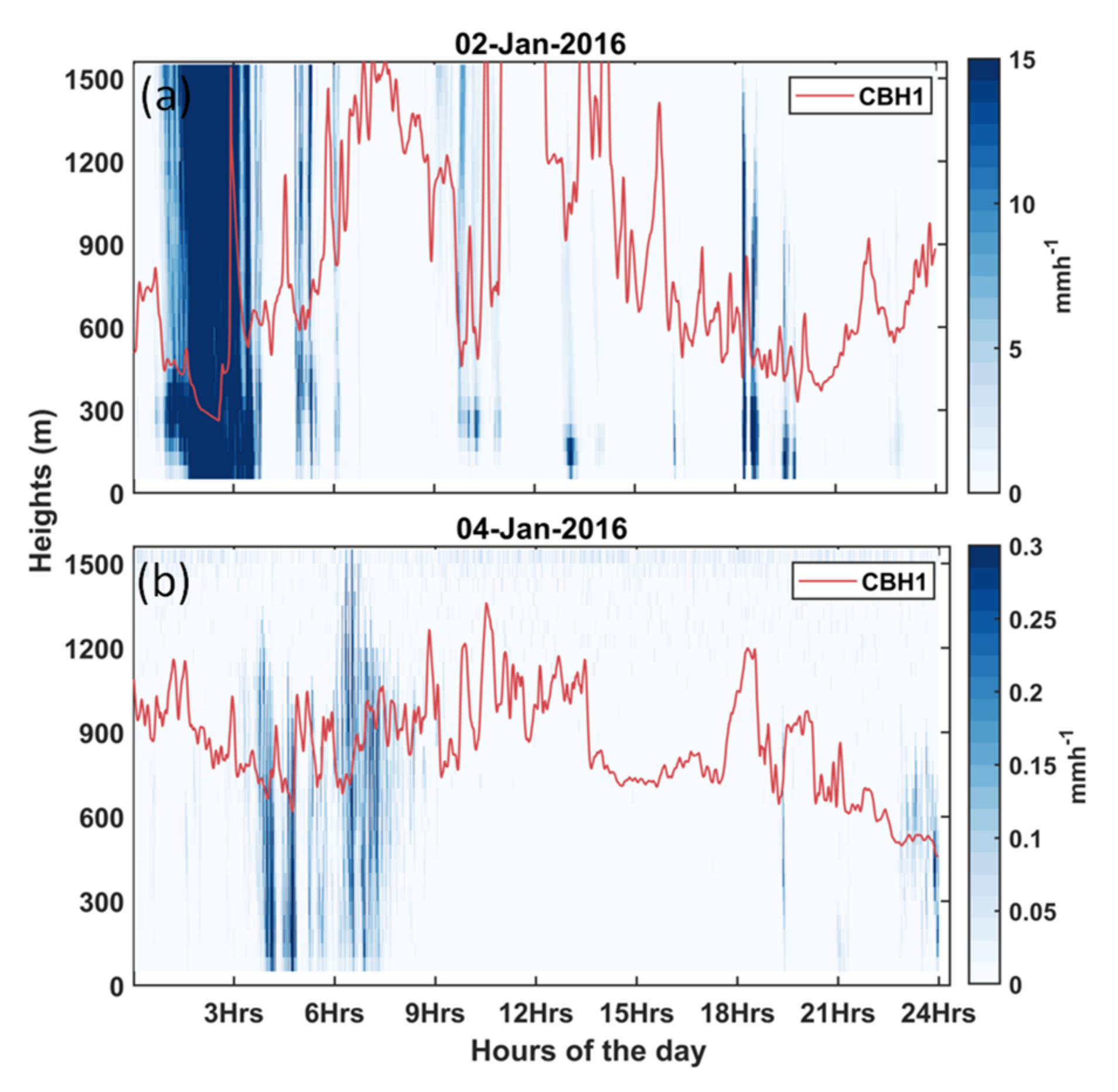 Remotesensing 13 02808 g010 550