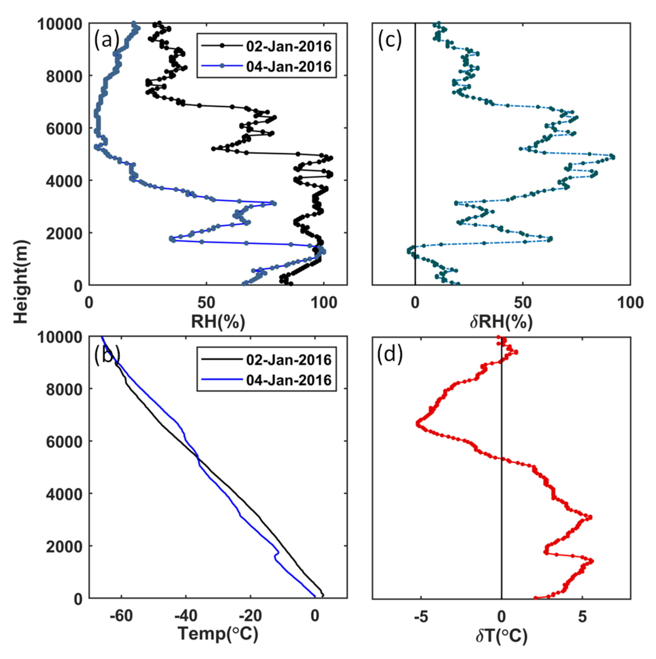 Remotesensing 13 02808 g012 550