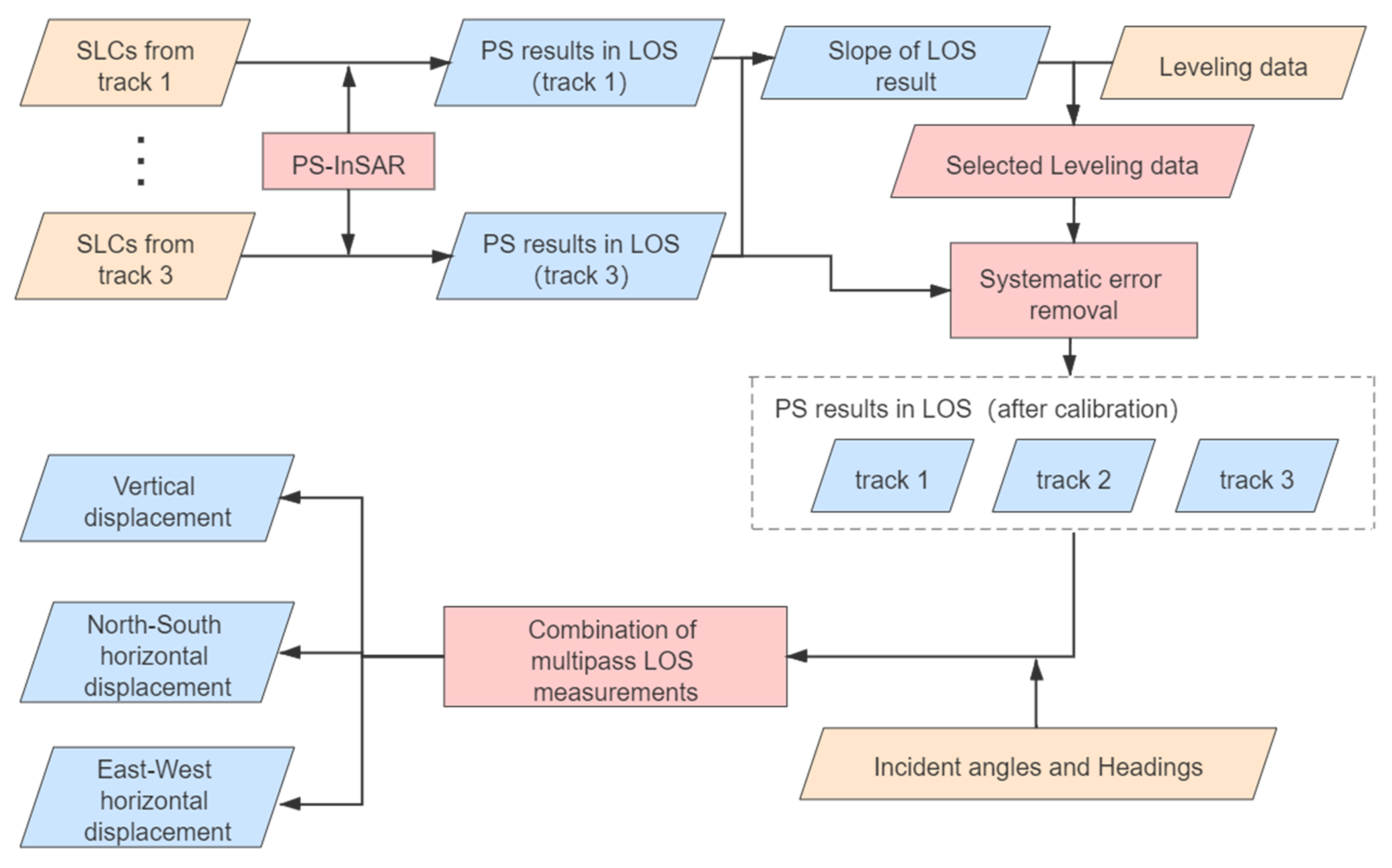 Remotesensing 13 02809 g003 Remotesensing 13 02809 g003
