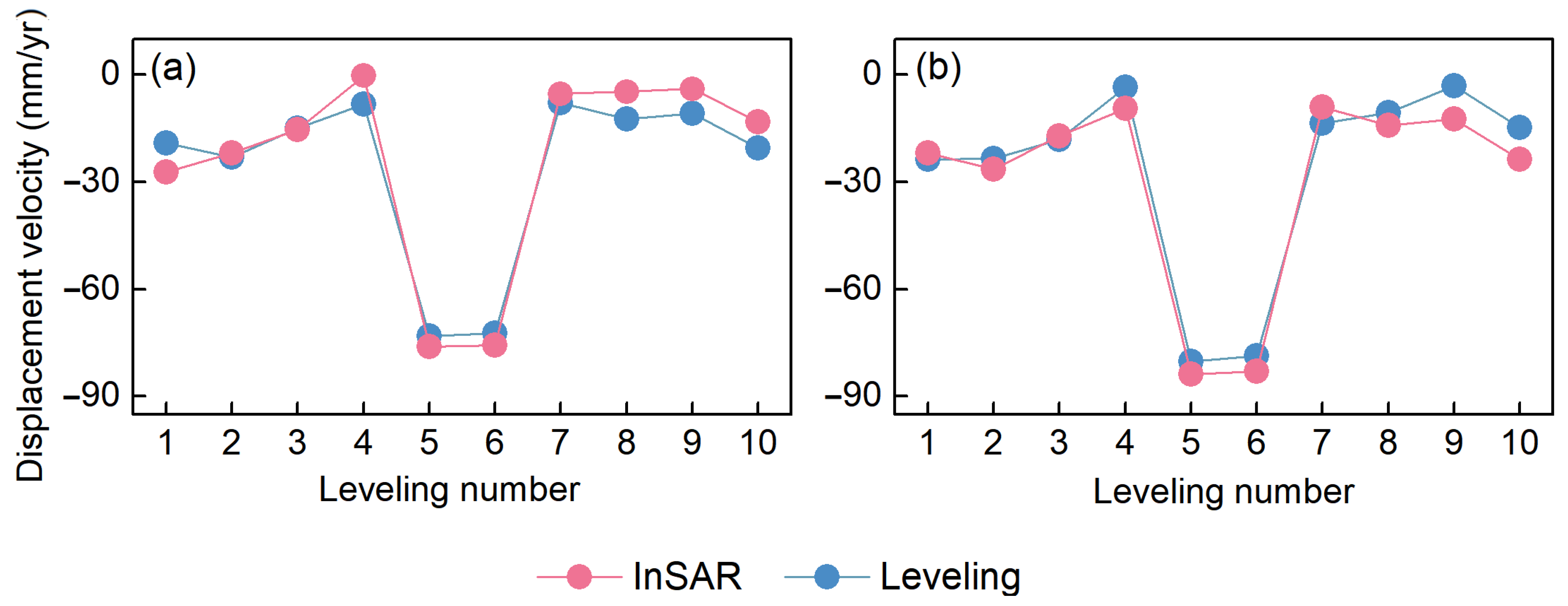 Remotesensing 13 02809 g006 Remotesensing 13 02809 g006