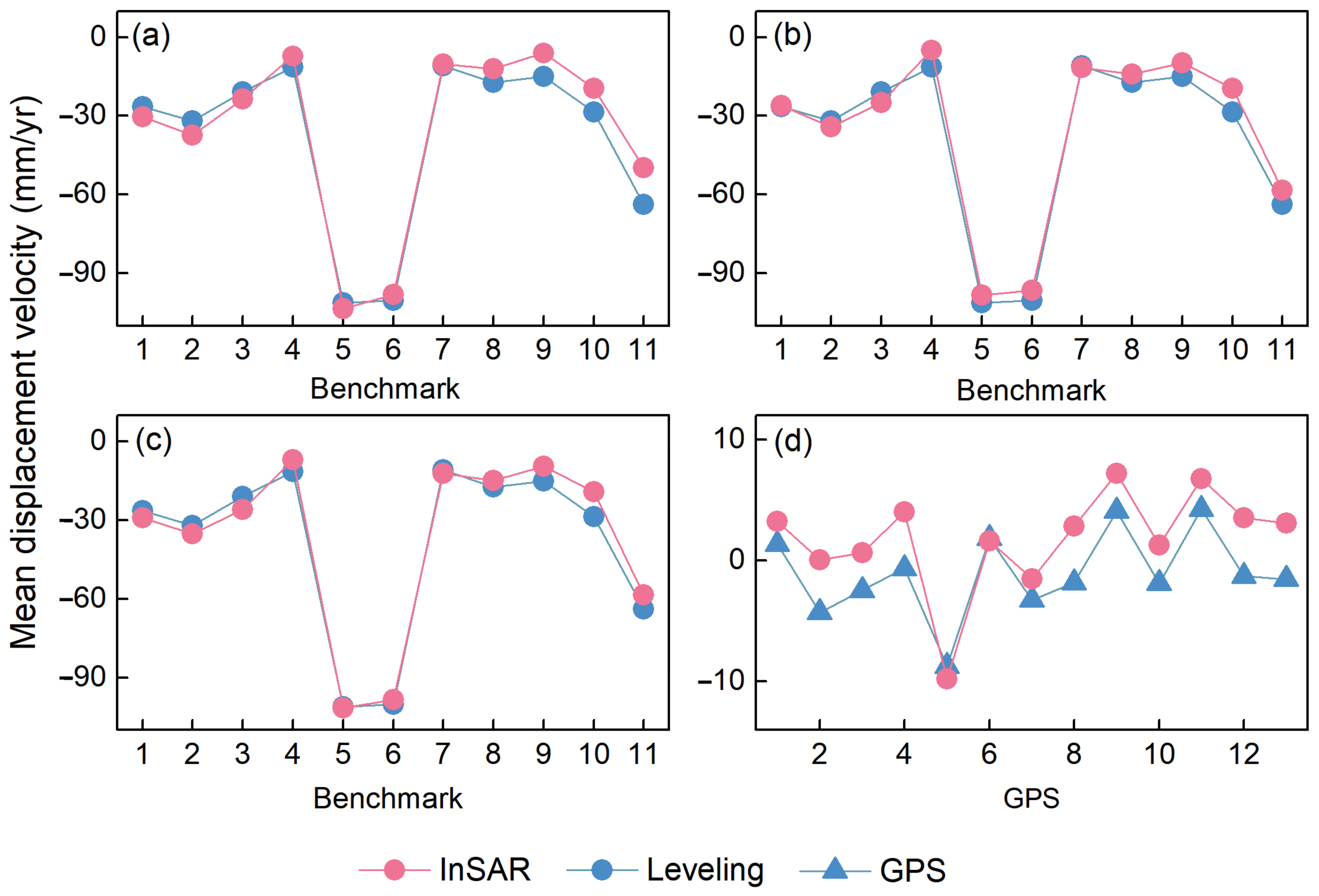 Remotesensing 13 02809 g008 Remotesensing 13 02809 g008