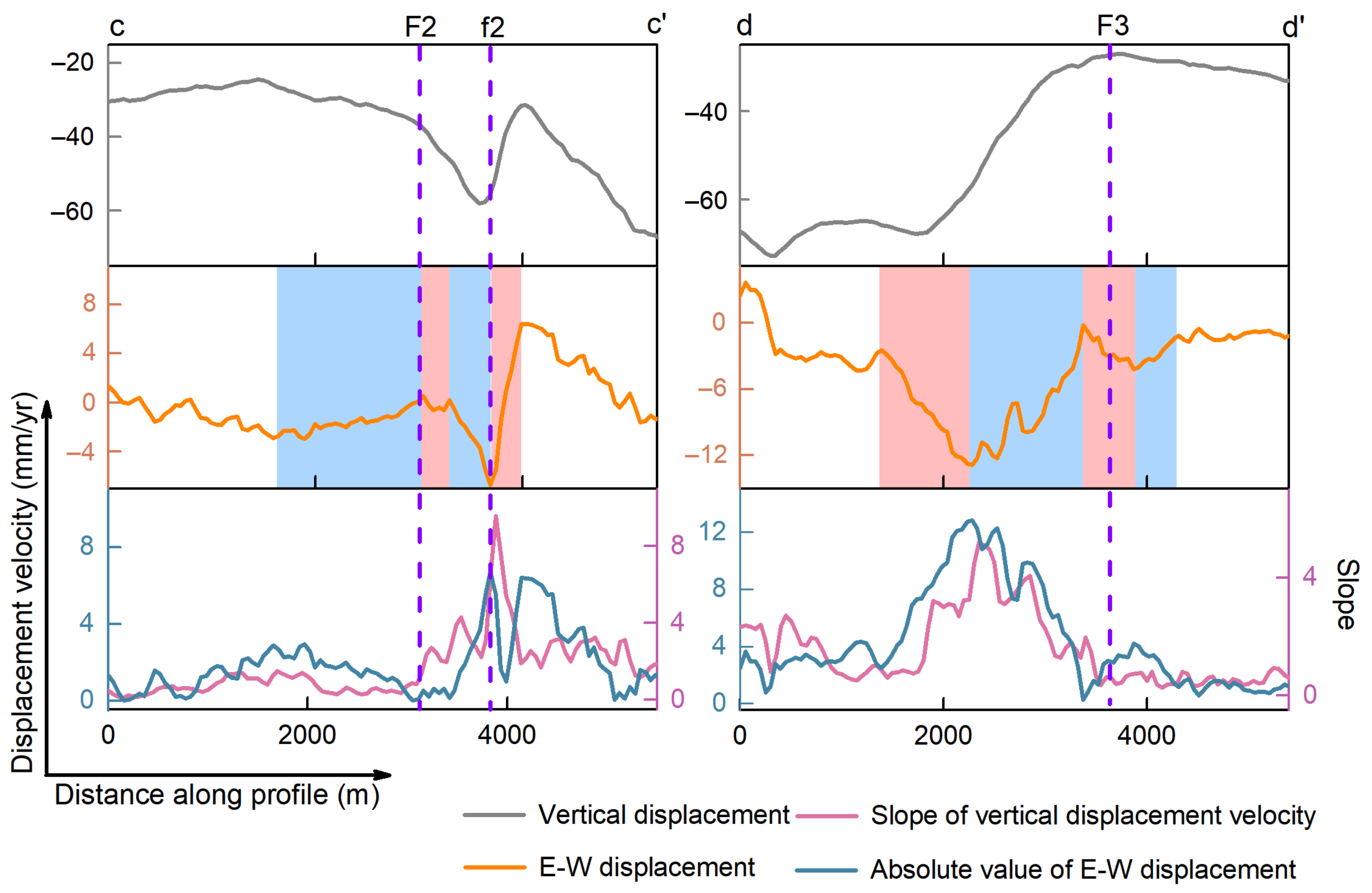 Remotesensing 13 02809 g015 Remotesensing 13 02809 g015