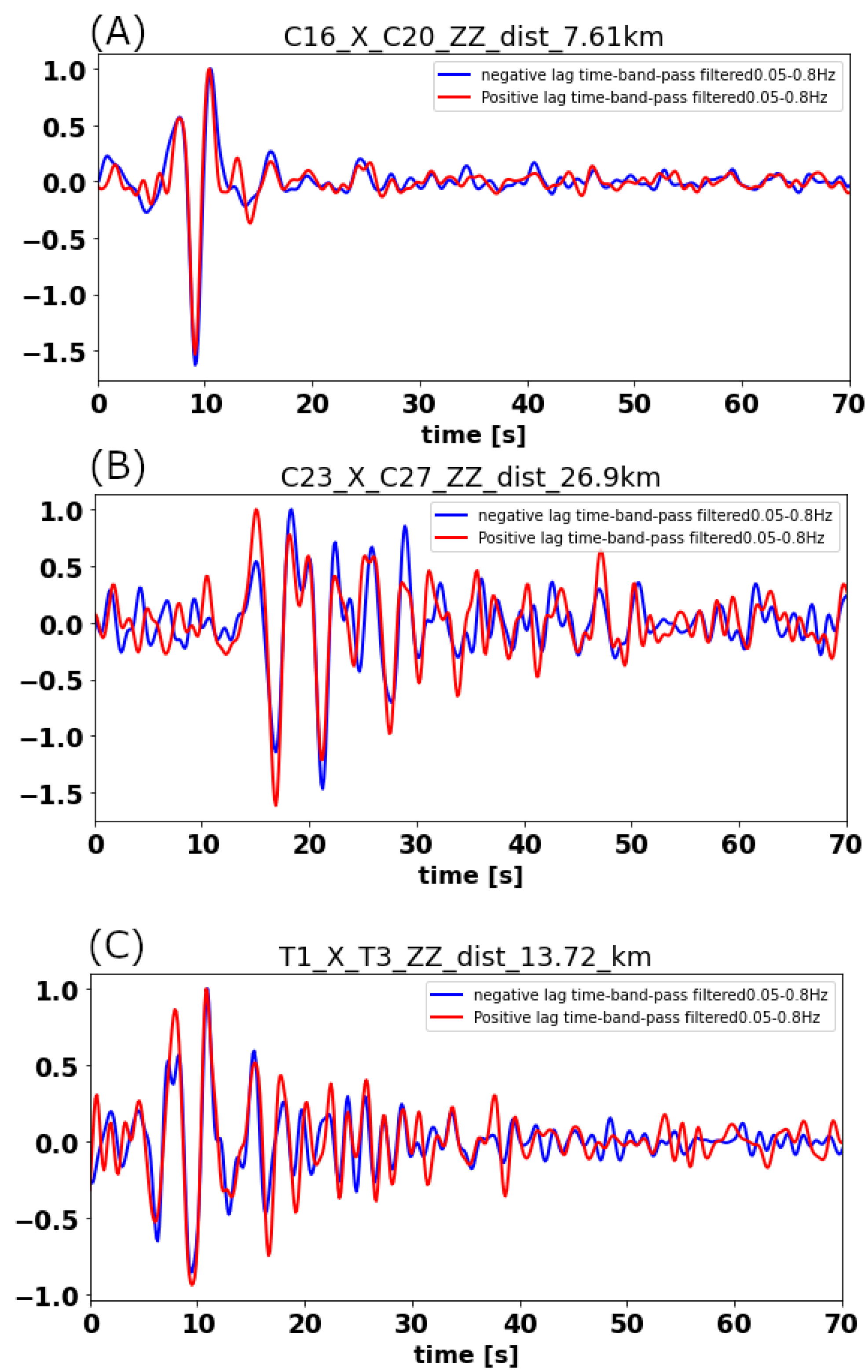 Remotesensing 13 02811 g004
