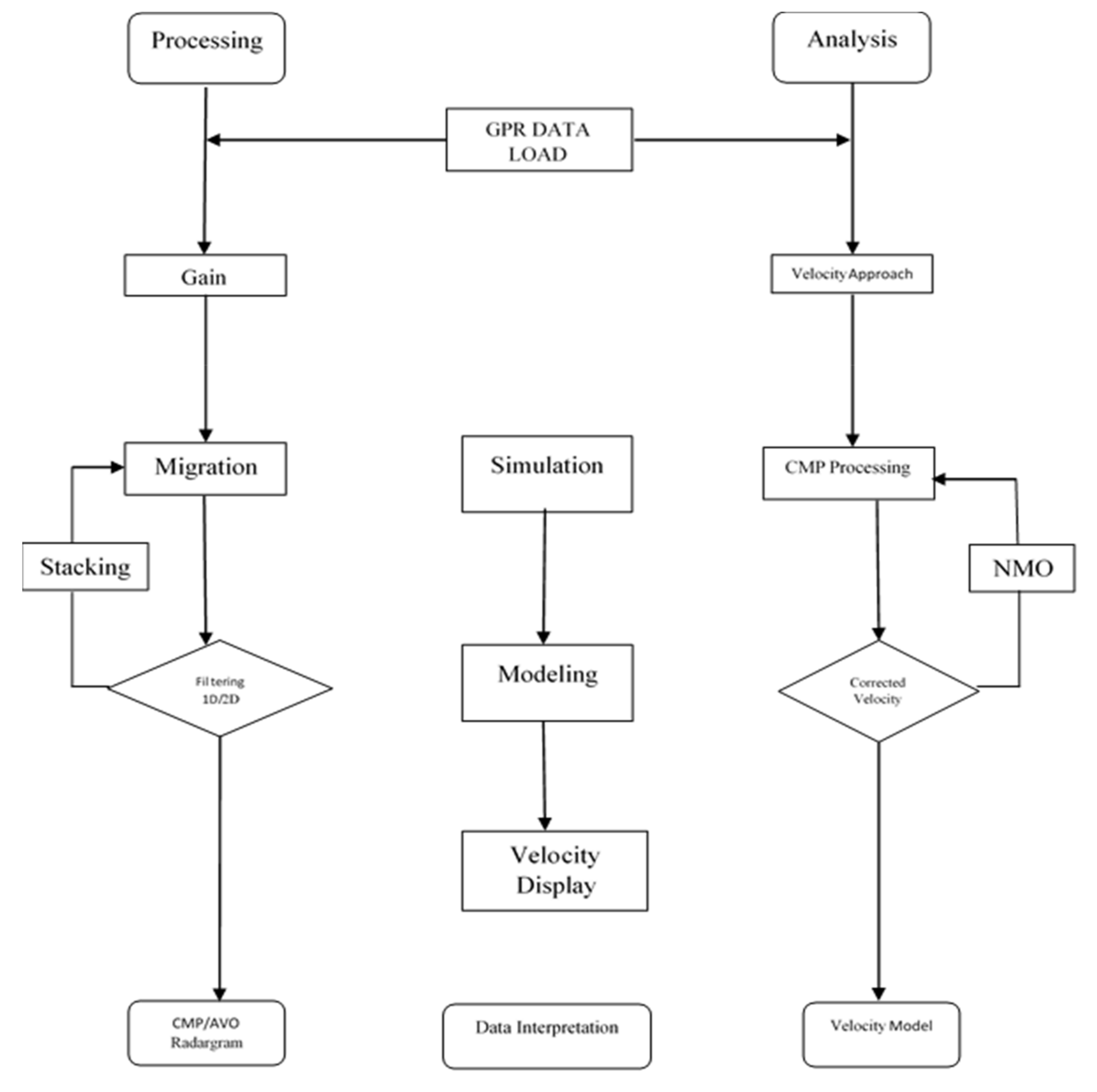 Remotesensing 13 02814 g001 550