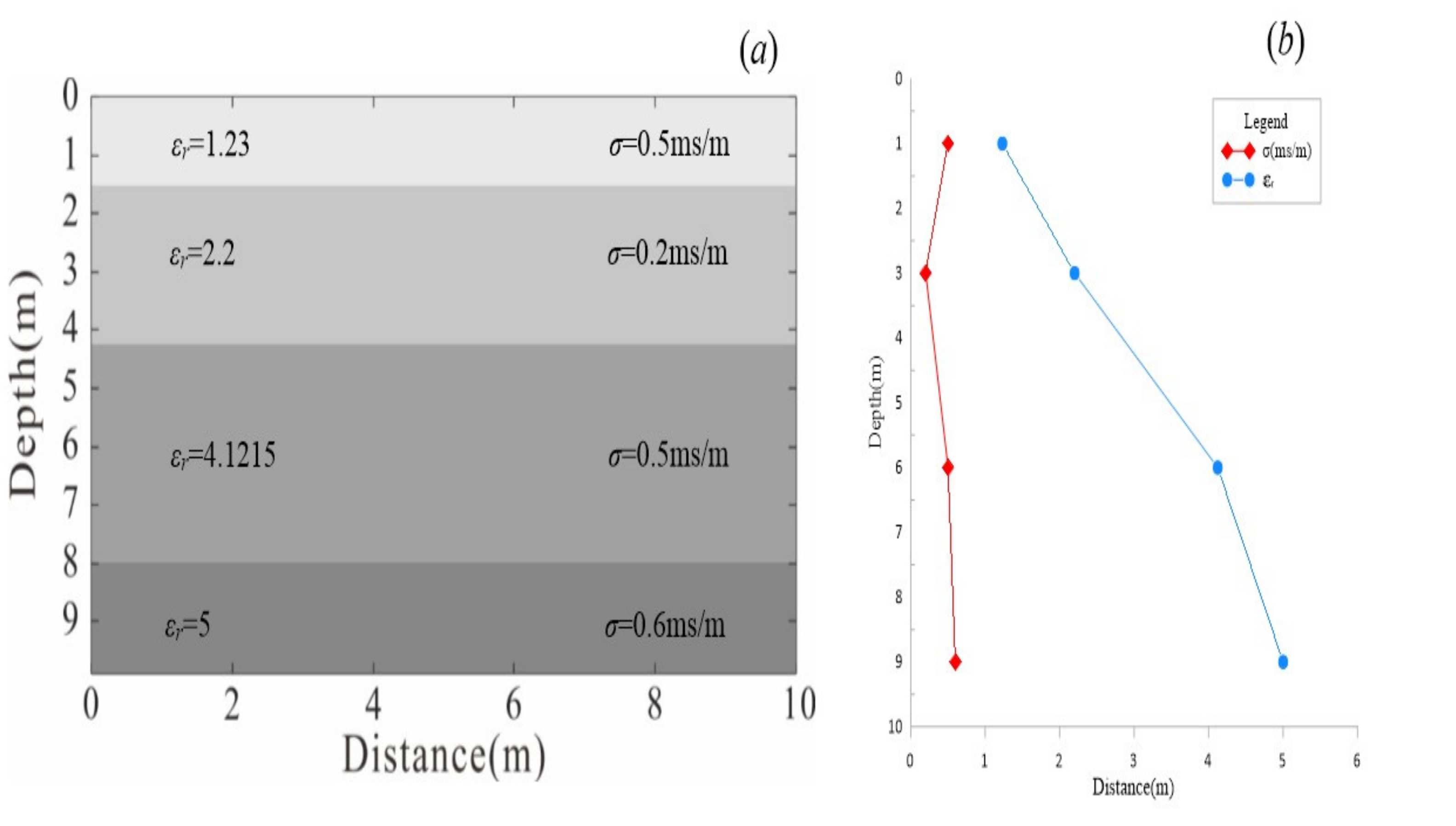 Remotesensing 13 02814 g002 550