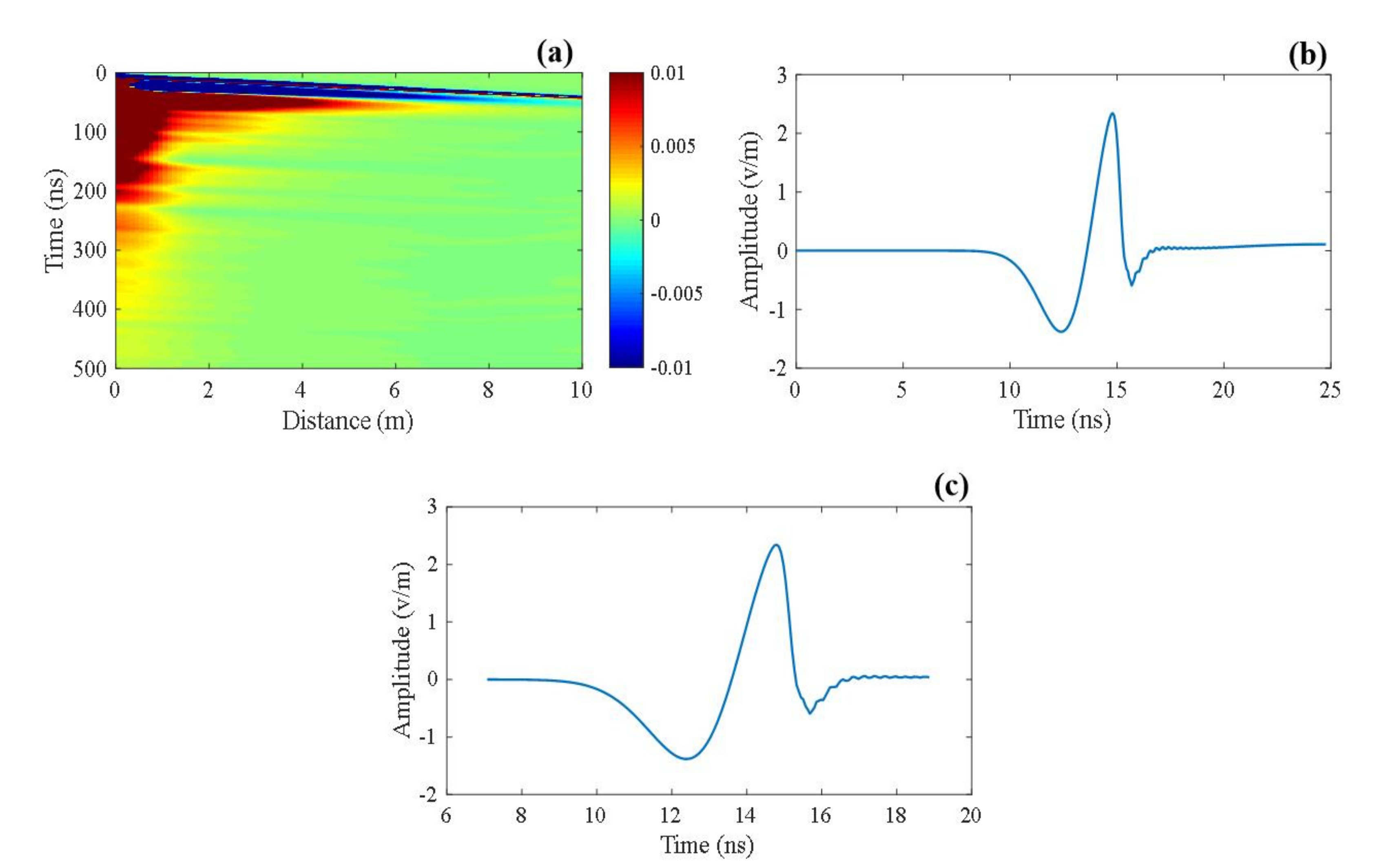 Remotesensing 13 02814 g003 550