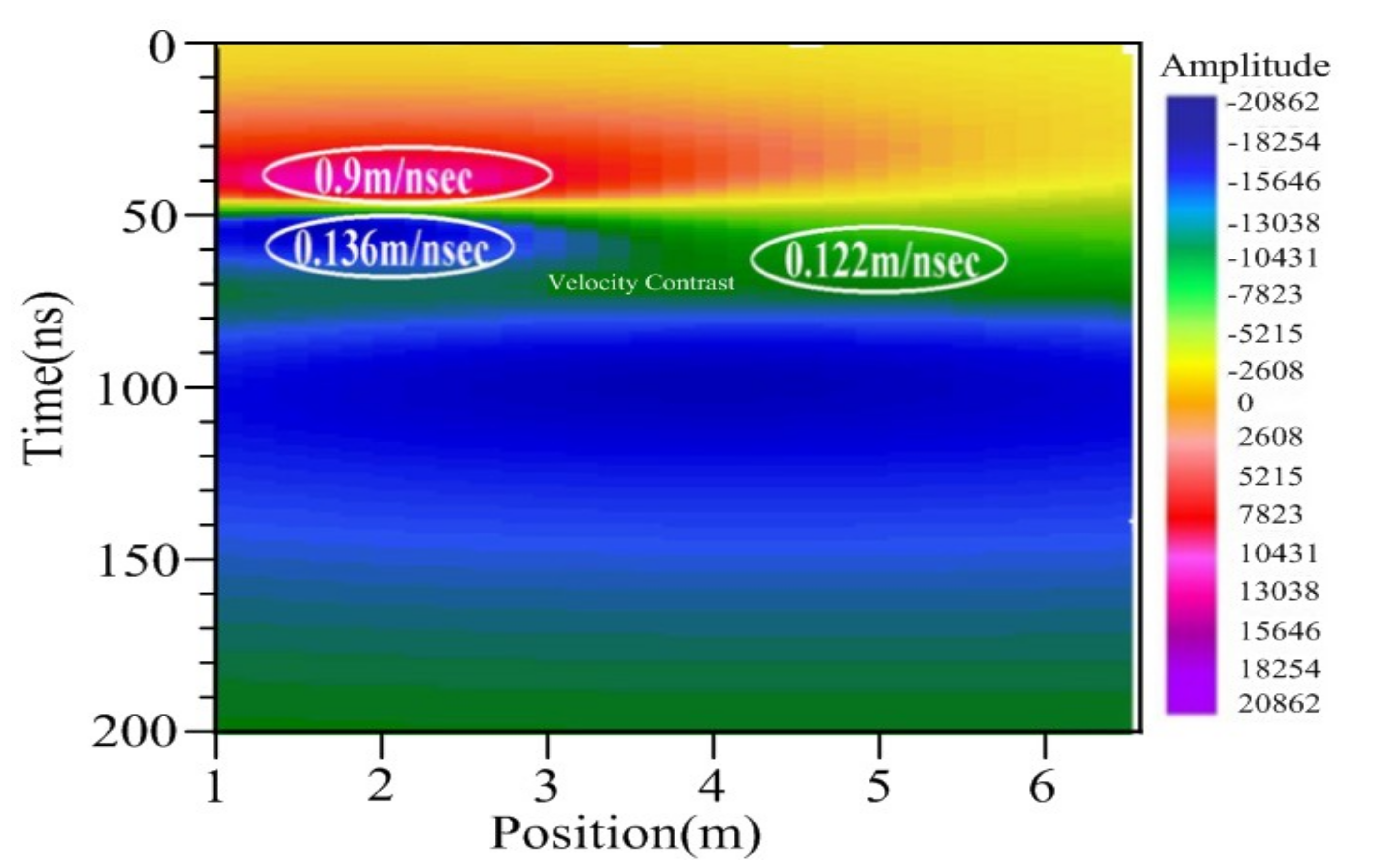 Remotesensing 13 02814 g005 550