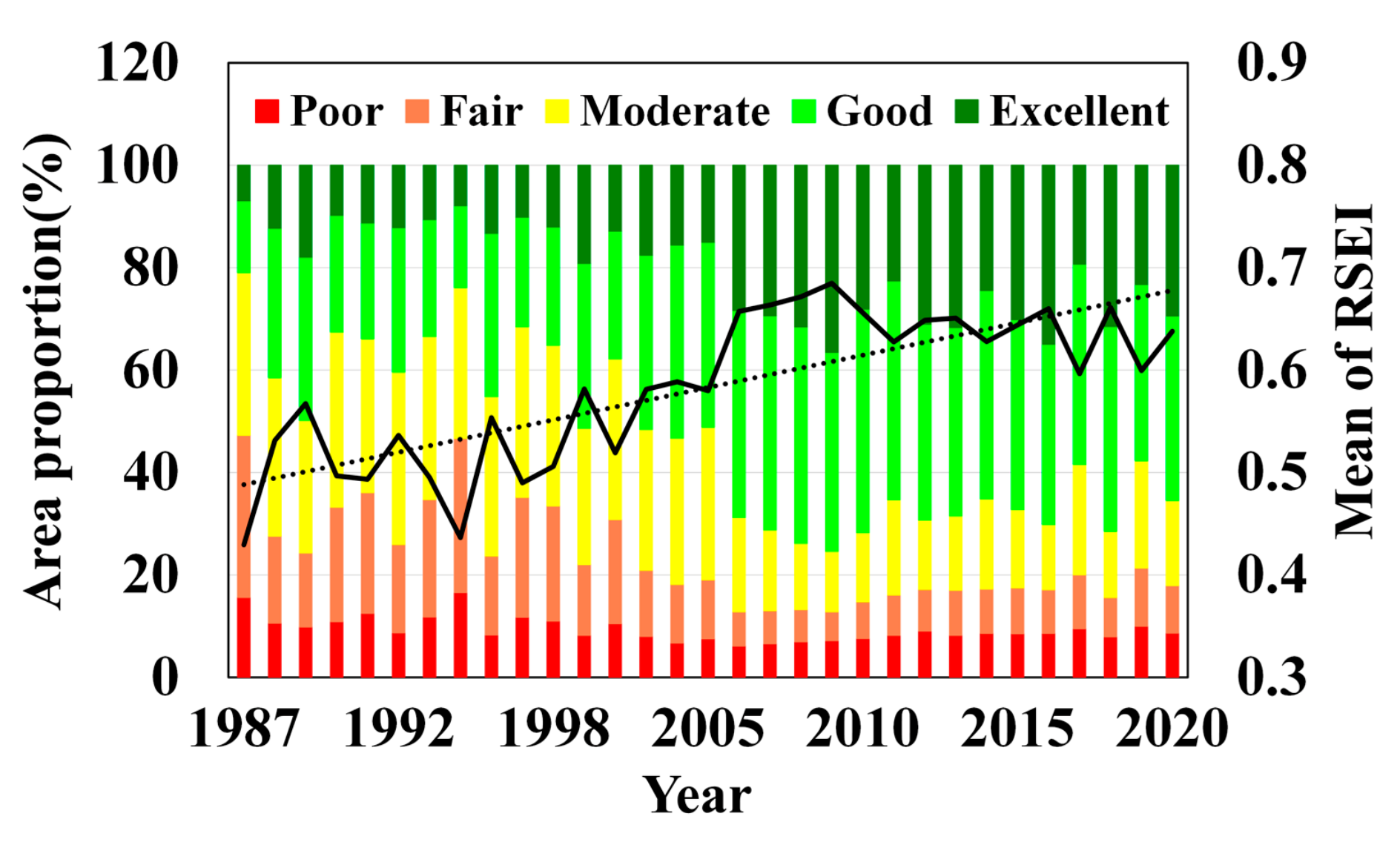 Remotesensing 13 02815 g003 Remotesensing 13 02815 g003
