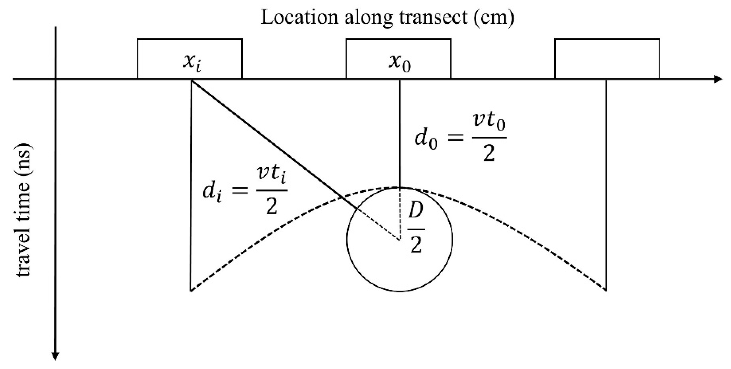 Remotesensing 13 02816 g005 550