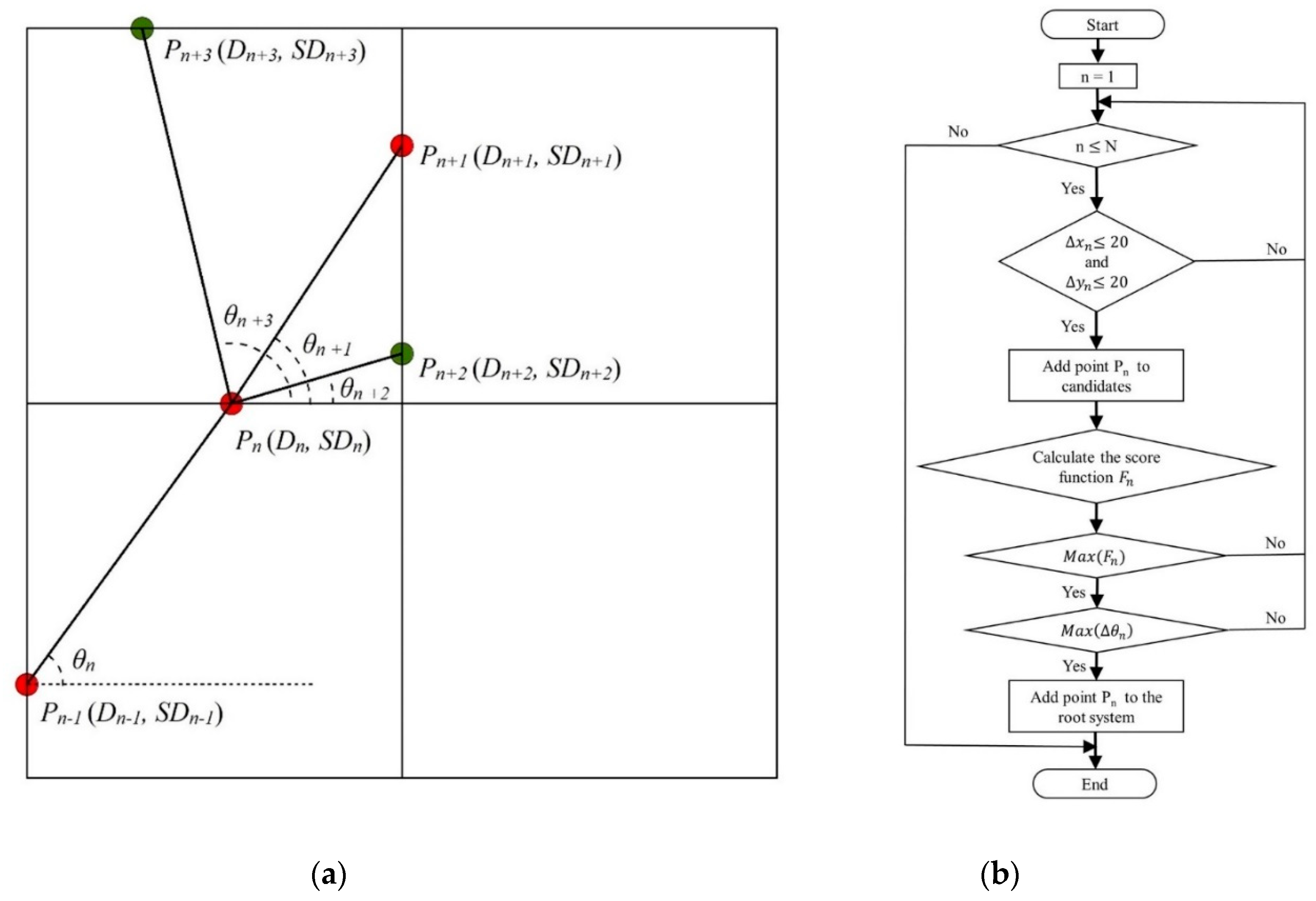 Remotesensing 13 02816 g006 550