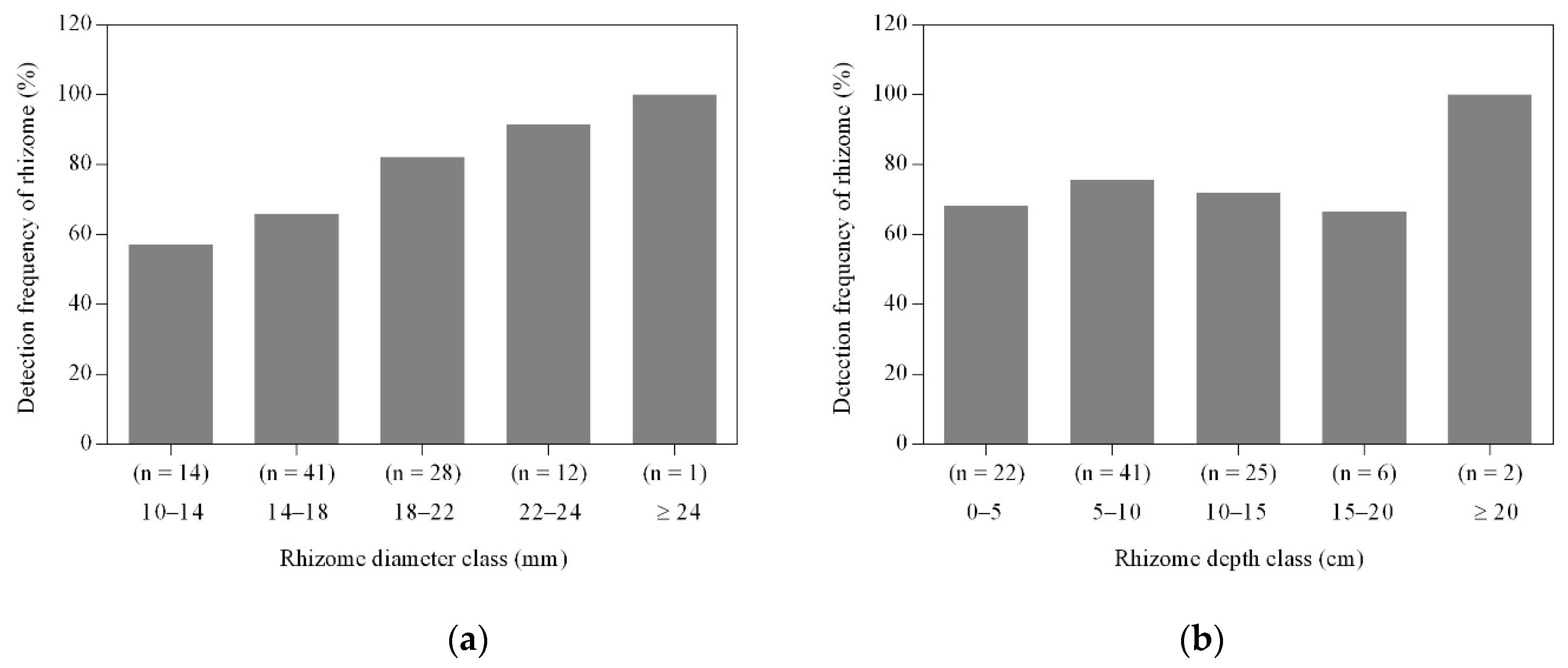 Remotesensing 13 02816 g009 550