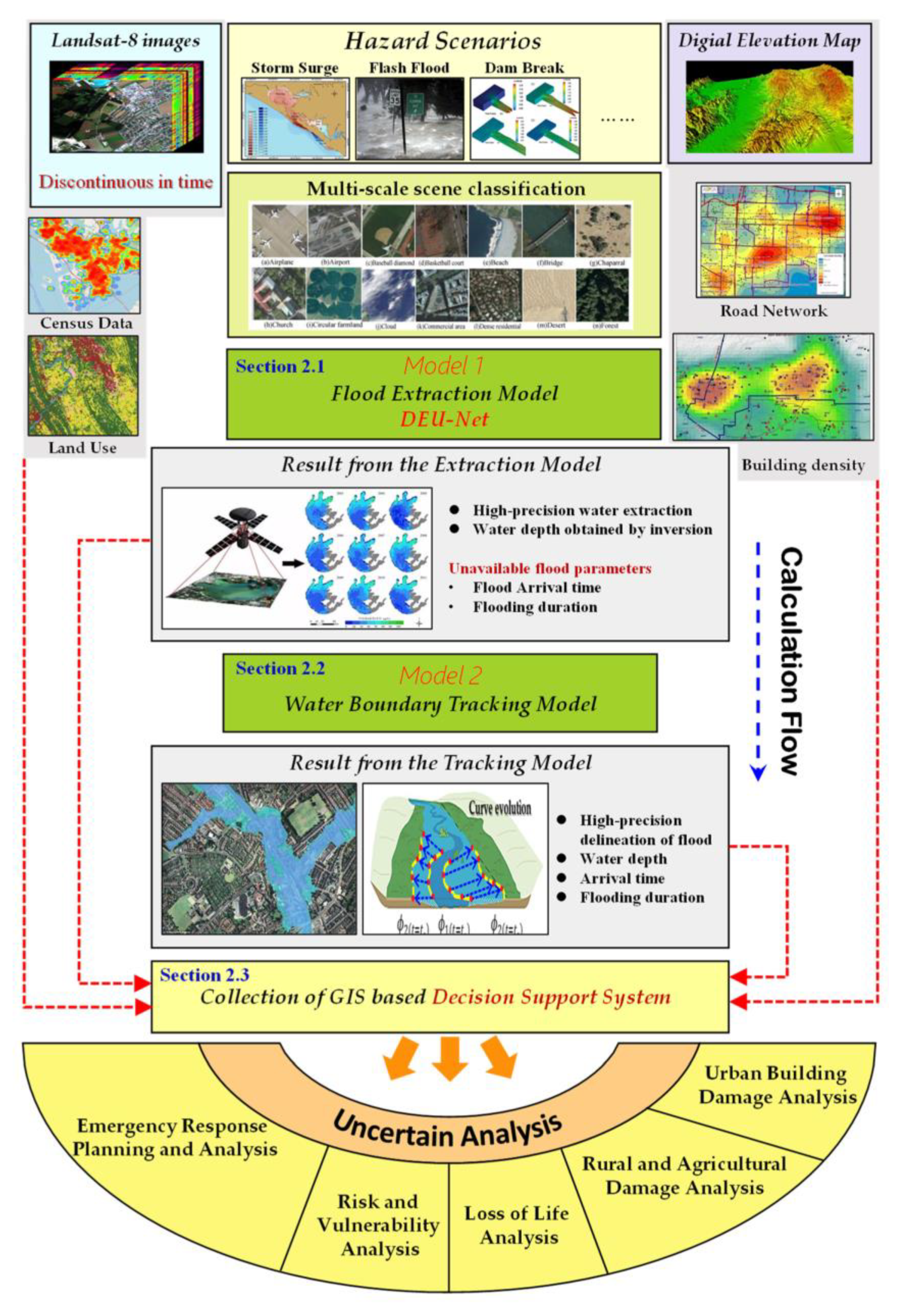 Remotesensing 13 02818 g002 550