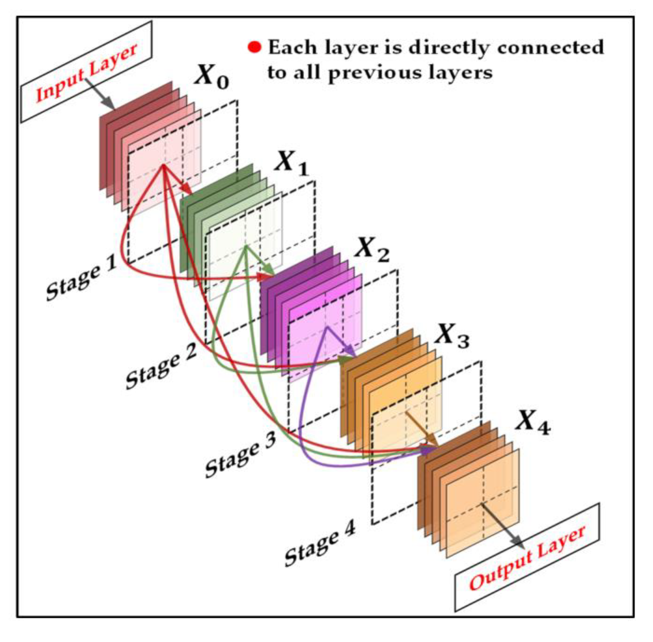 Remotesensing 13 02818 g003 550