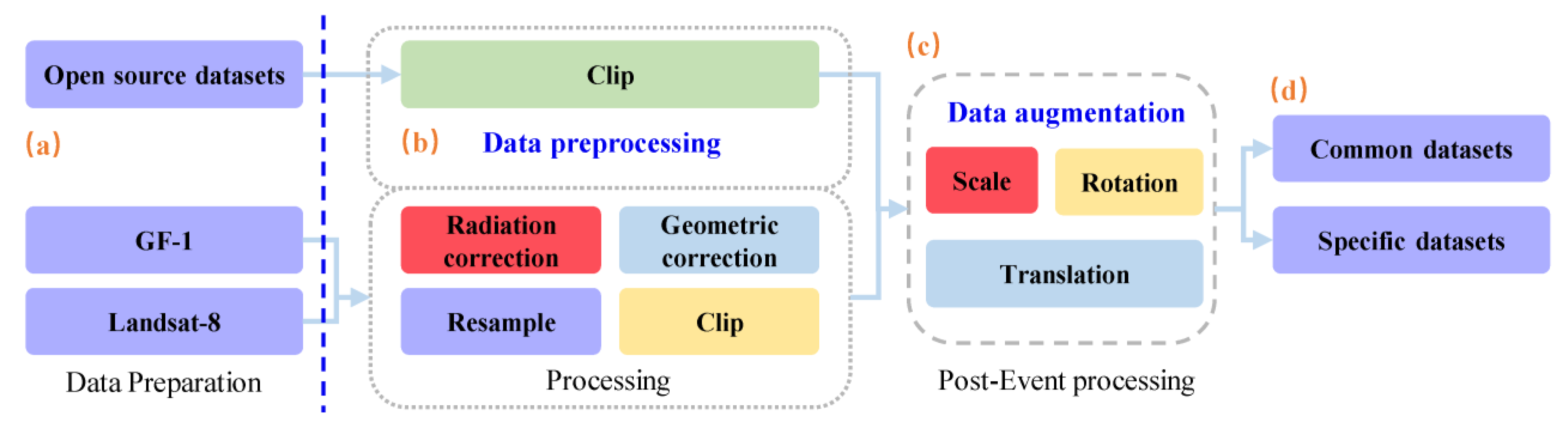 Remotesensing 13 02818 g004 550