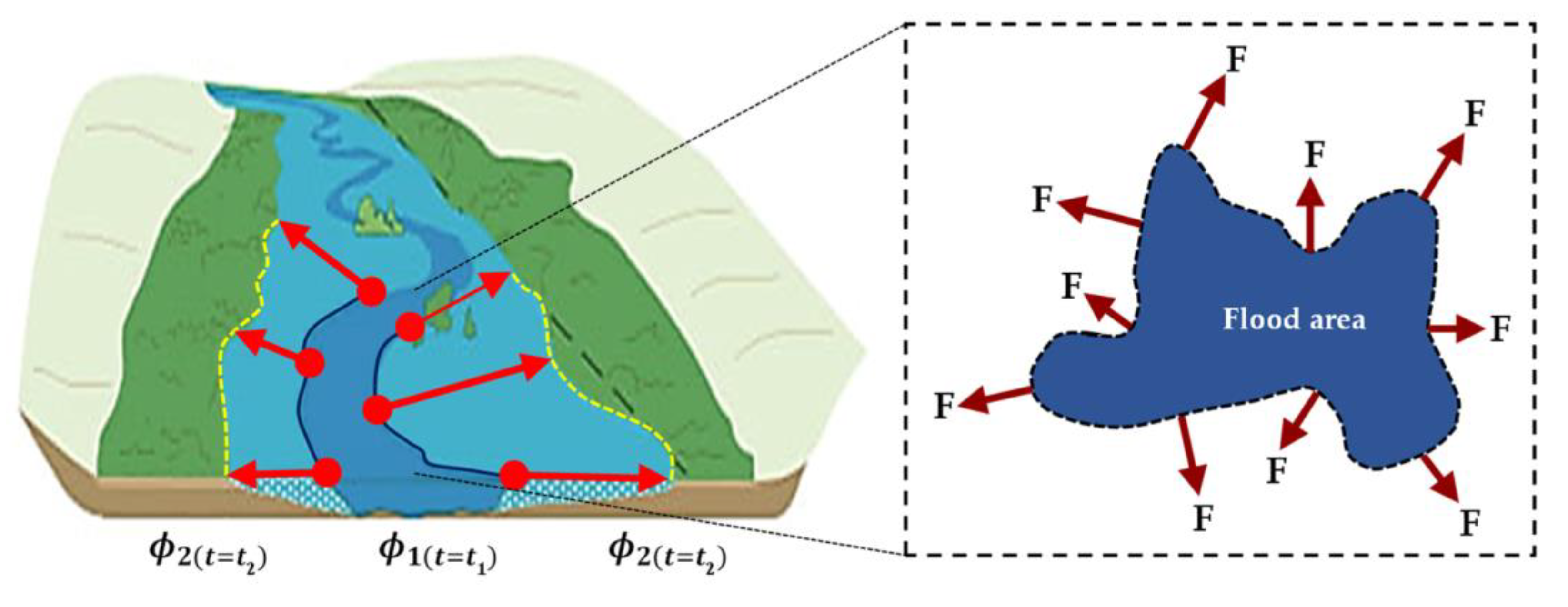 Remotesensing 13 02818 g006 550