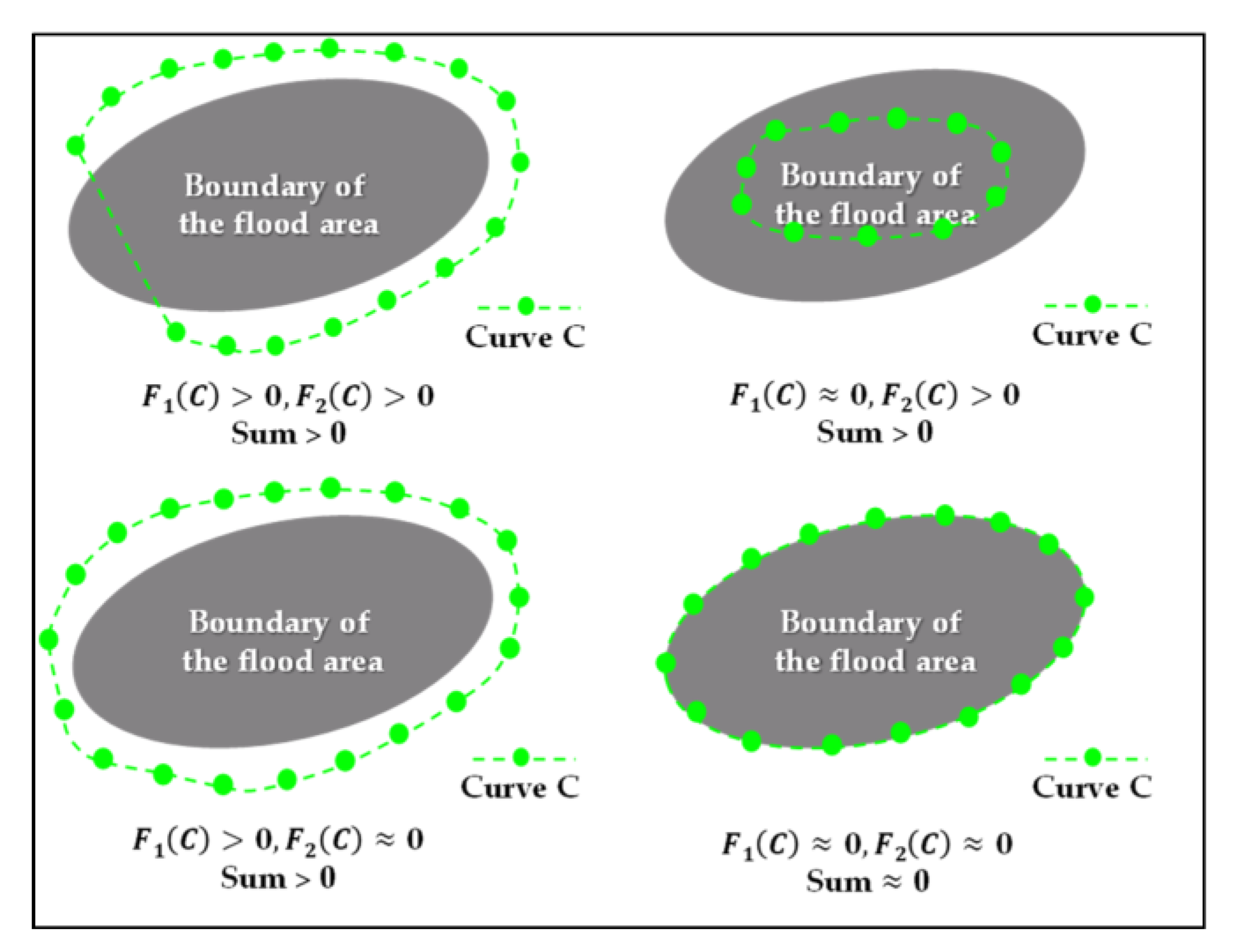 Remotesensing 13 02818 g007 550