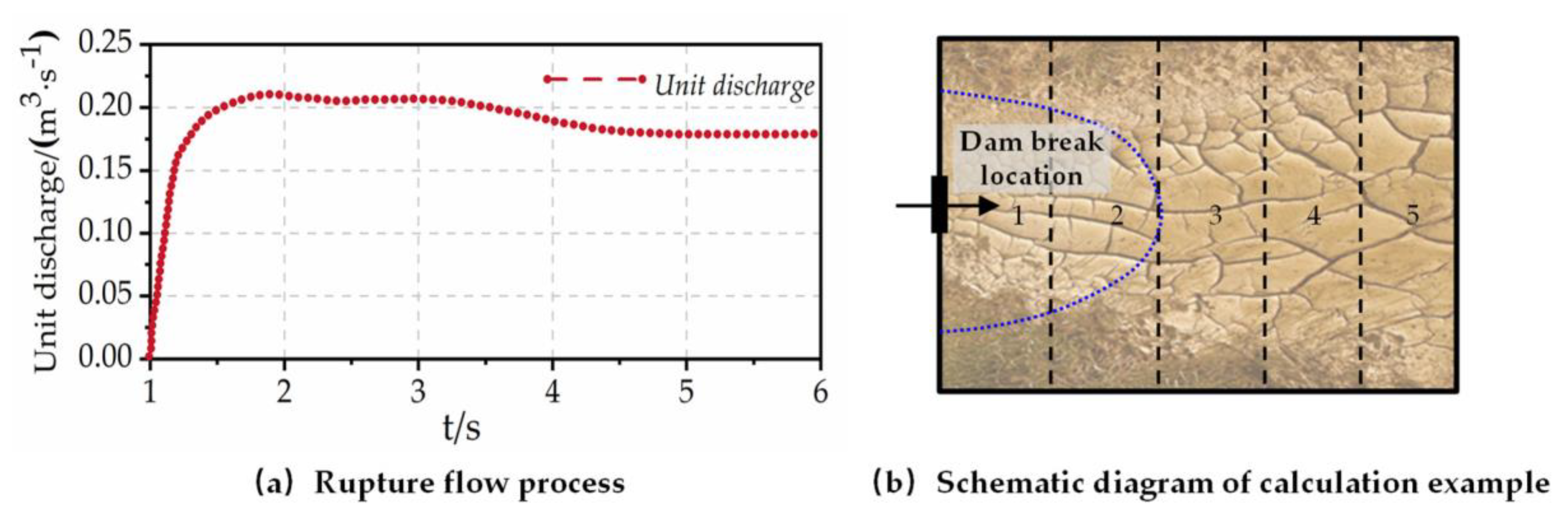 Remotesensing 13 02818 g010 550