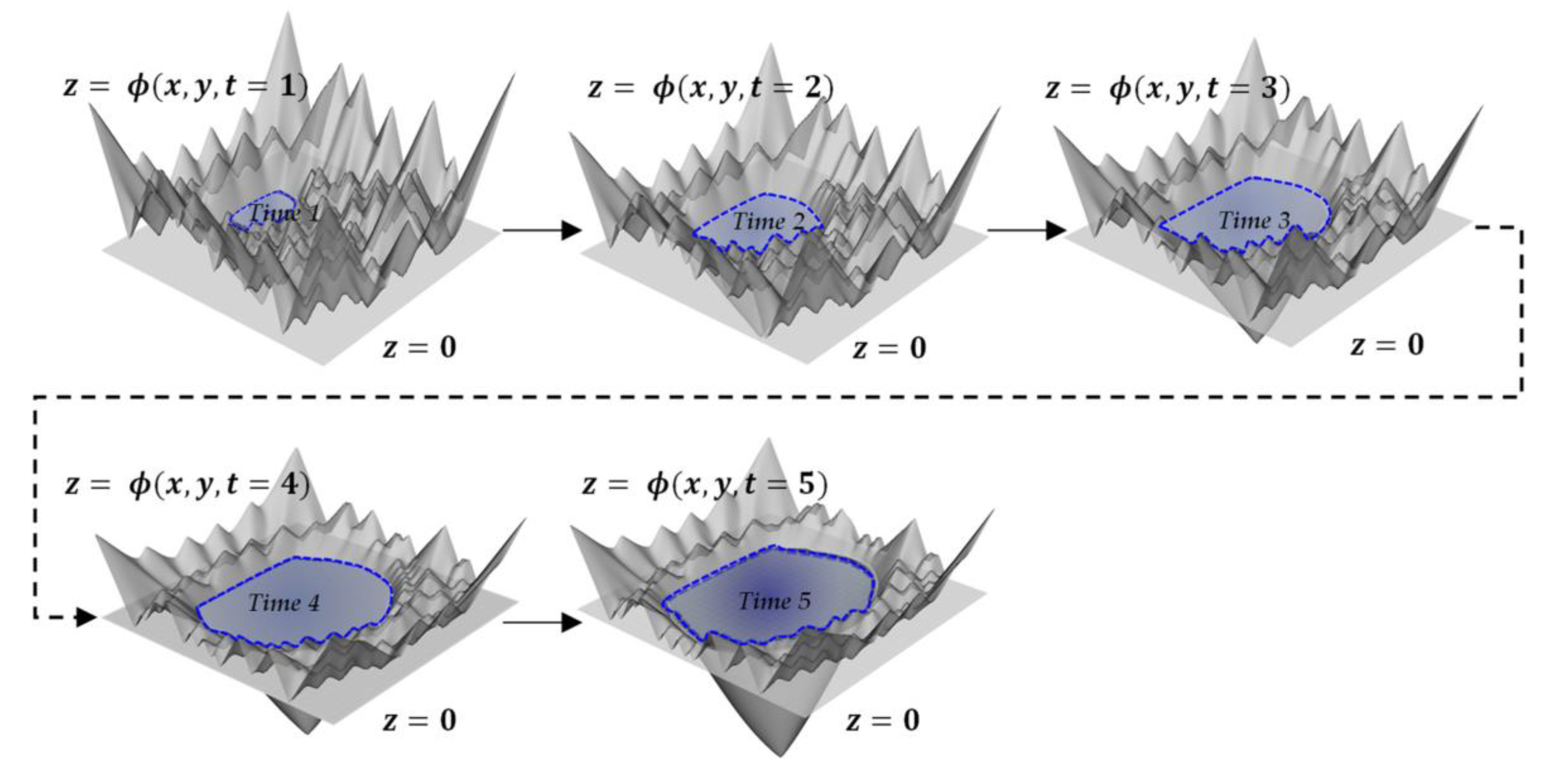 Remotesensing 13 02818 g012 550