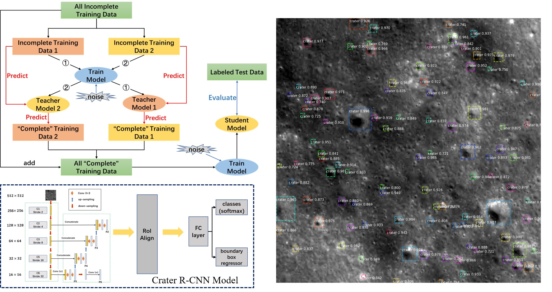 Remote Sensing Free Full Text Semi Supervised Deep Learning For Lunar Crater Detection Using Ce 2 Dom Html Remote Sensing Free Full Text Semi Supervised Deep Learning For Lunar Crater Detection Using Ce 2 Dom Html