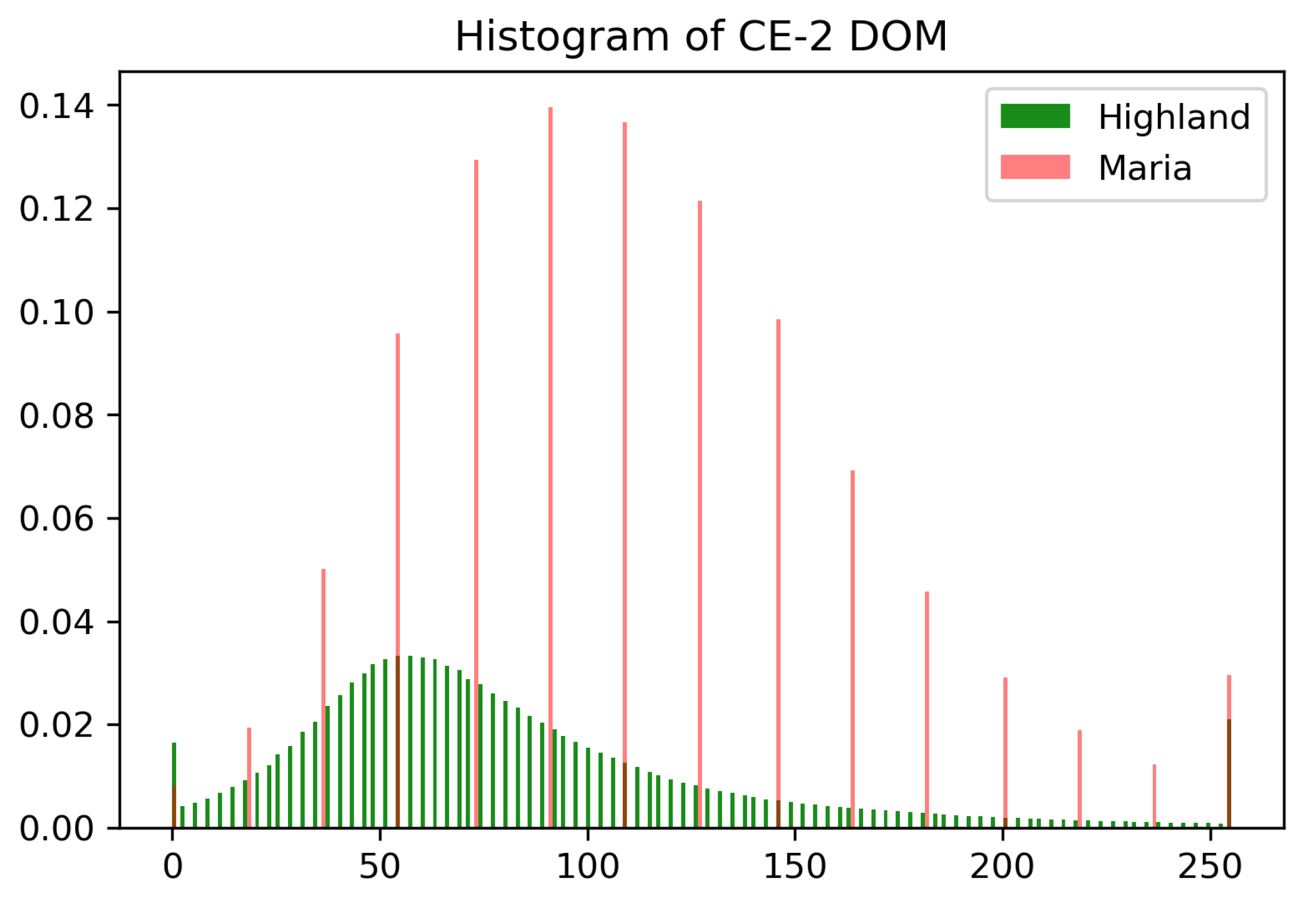 Remotesensing 13 02819 g006 550