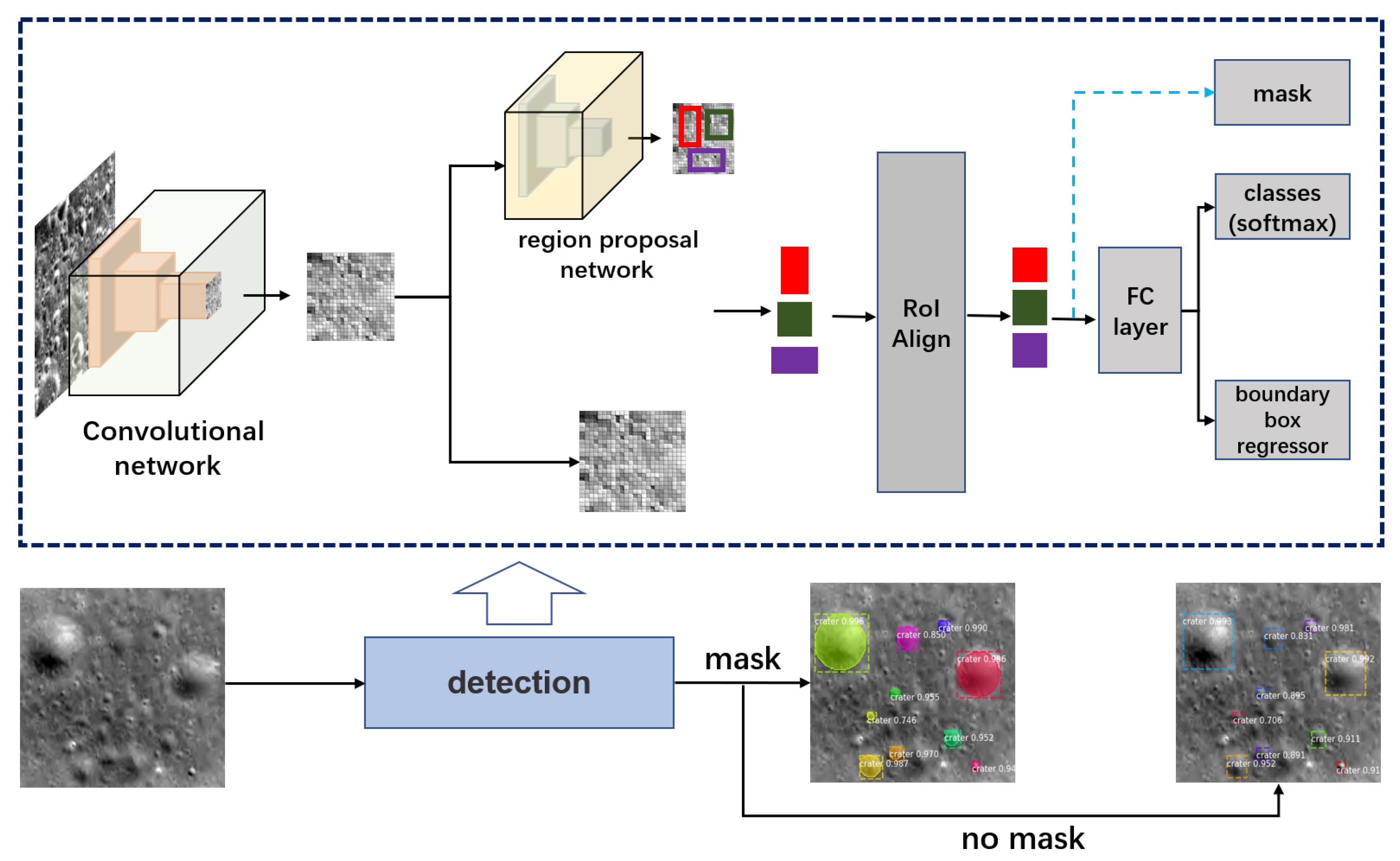 Remotesensing 13 02819 g007 550