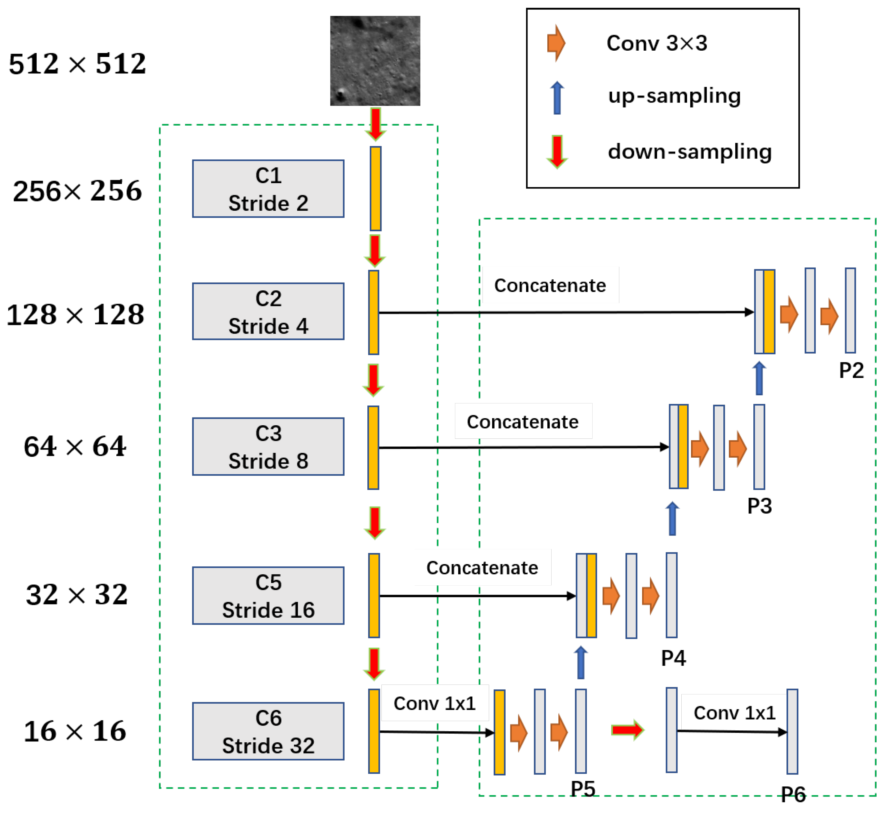 Remote Sensing Free Full Text Semi Supervised Deep Learning For Lunar Crater Detection Using Ce 2 Dom Html Remote Sensing Free Full Text Semi Supervised Deep Learning For Lunar Crater Detection Using Ce 2 Dom Html