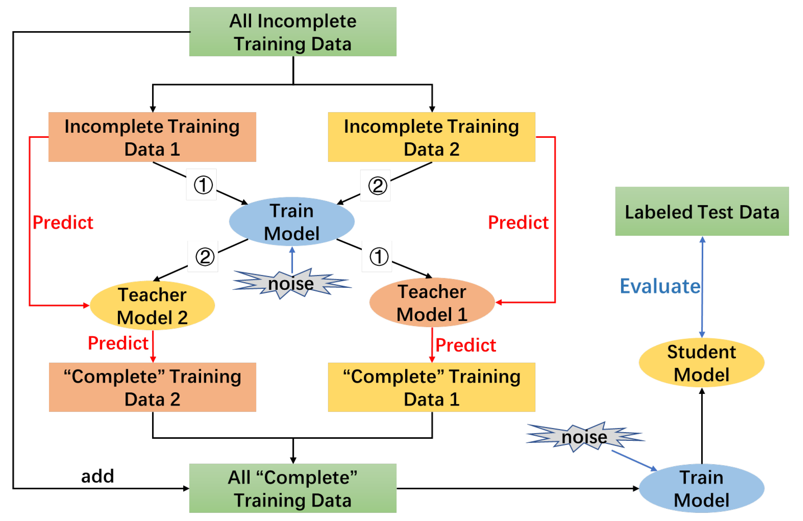 Remotesensing 13 02819 g009 550