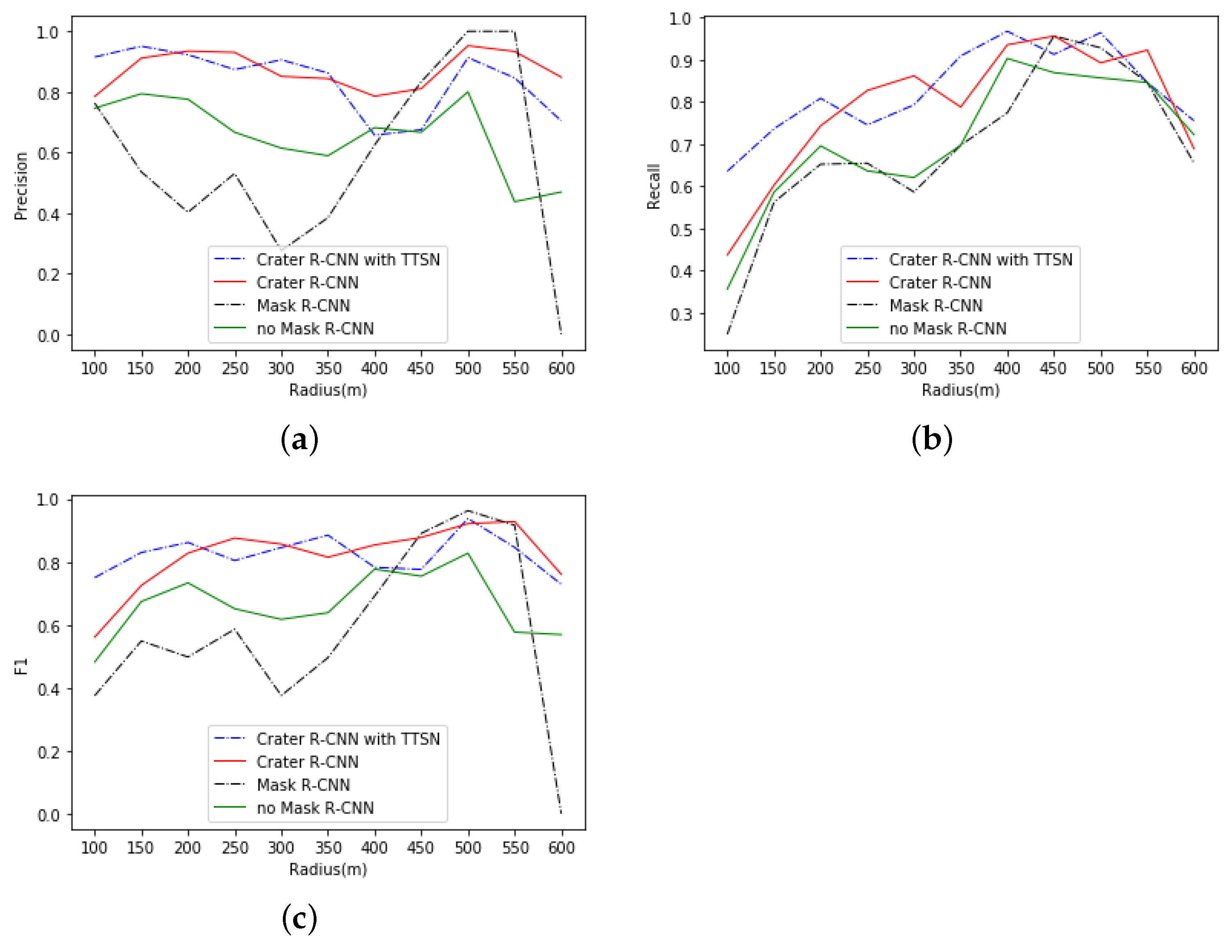 Remotesensing 13 02819 g012 550