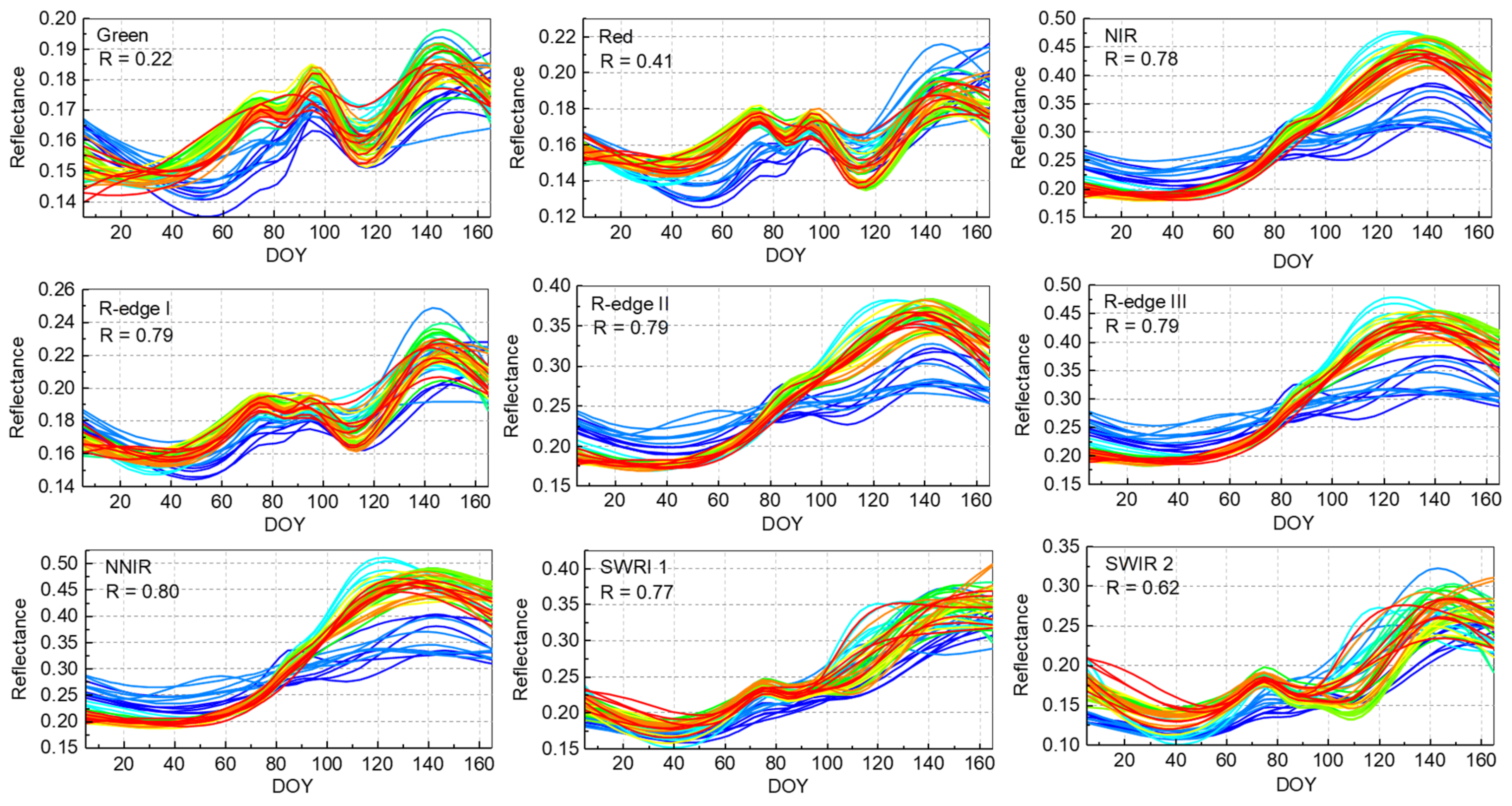 Remotesensing 13 02820 g003