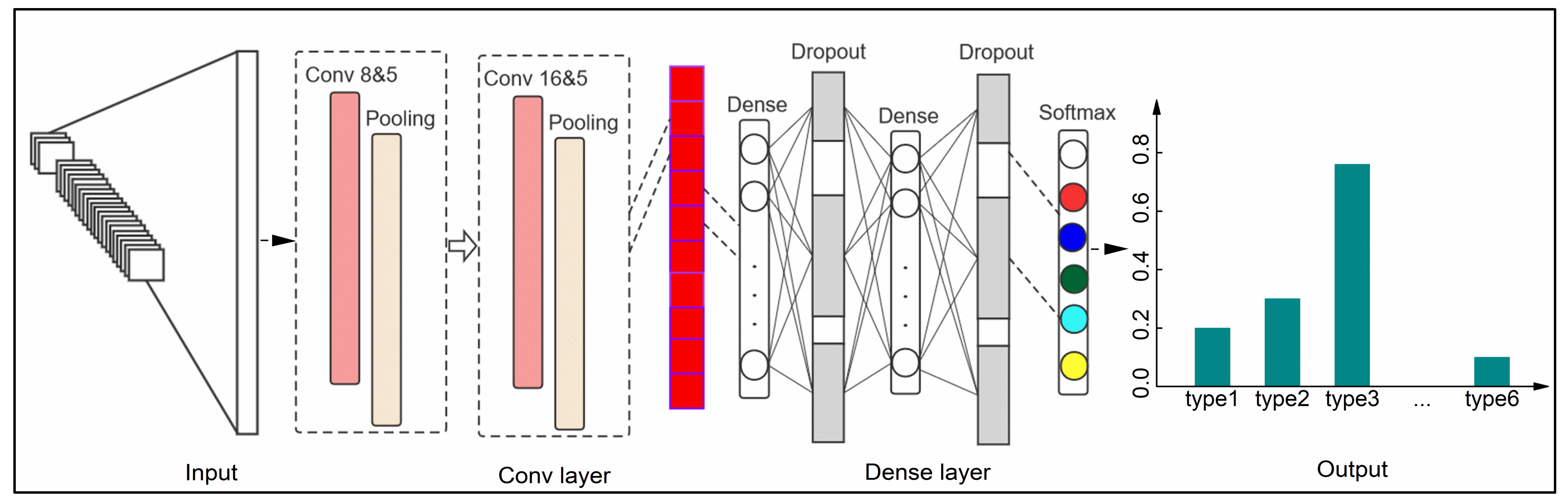 Remotesensing 13 02820 g005