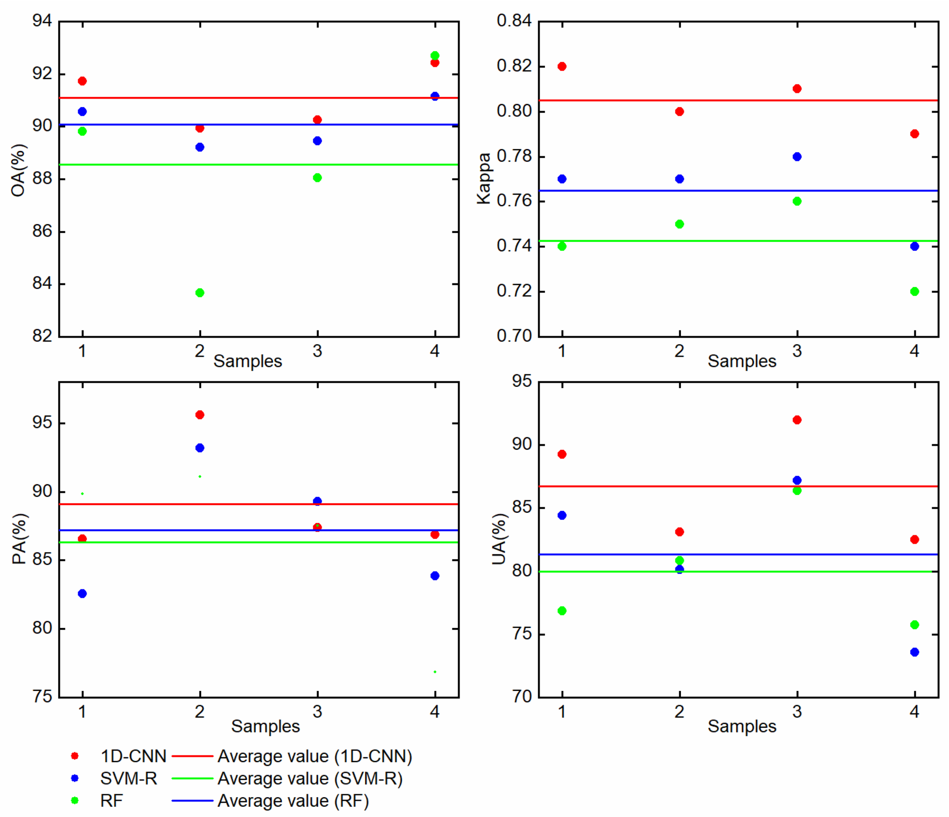 Remotesensing 13 02820 g009