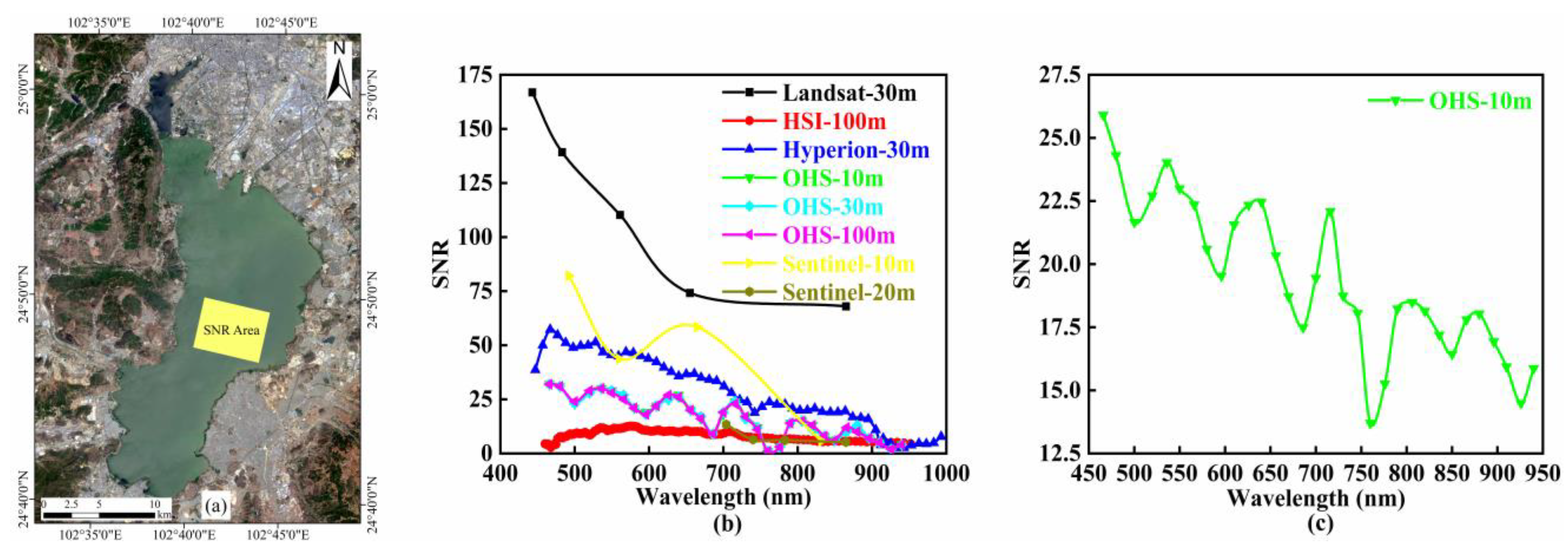 Remotesensing 13 02821 g006 Remotesensing 13 02821 g006