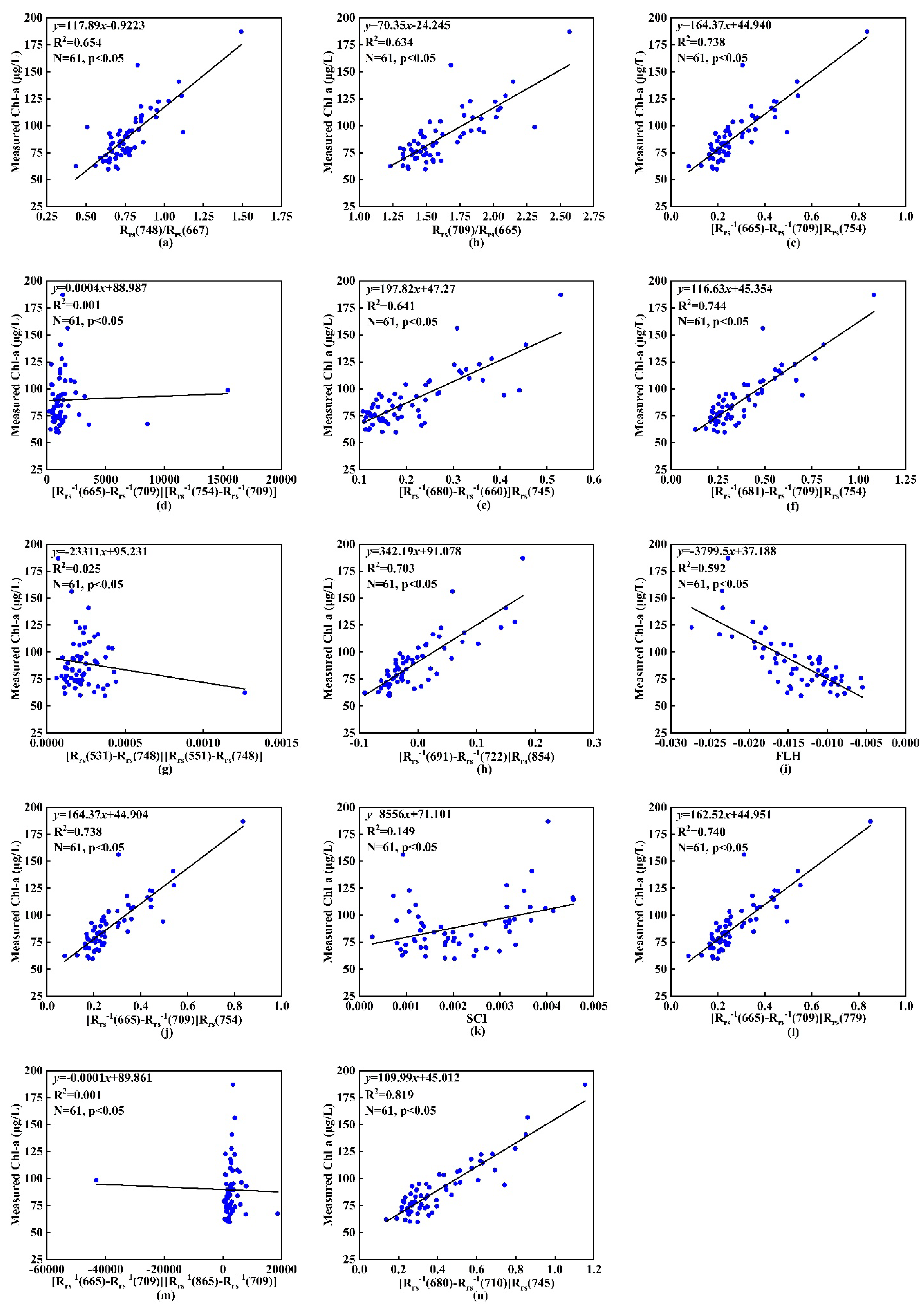 Remotesensing 13 02821 g0a1 Remotesensing 13 02821 g0a1