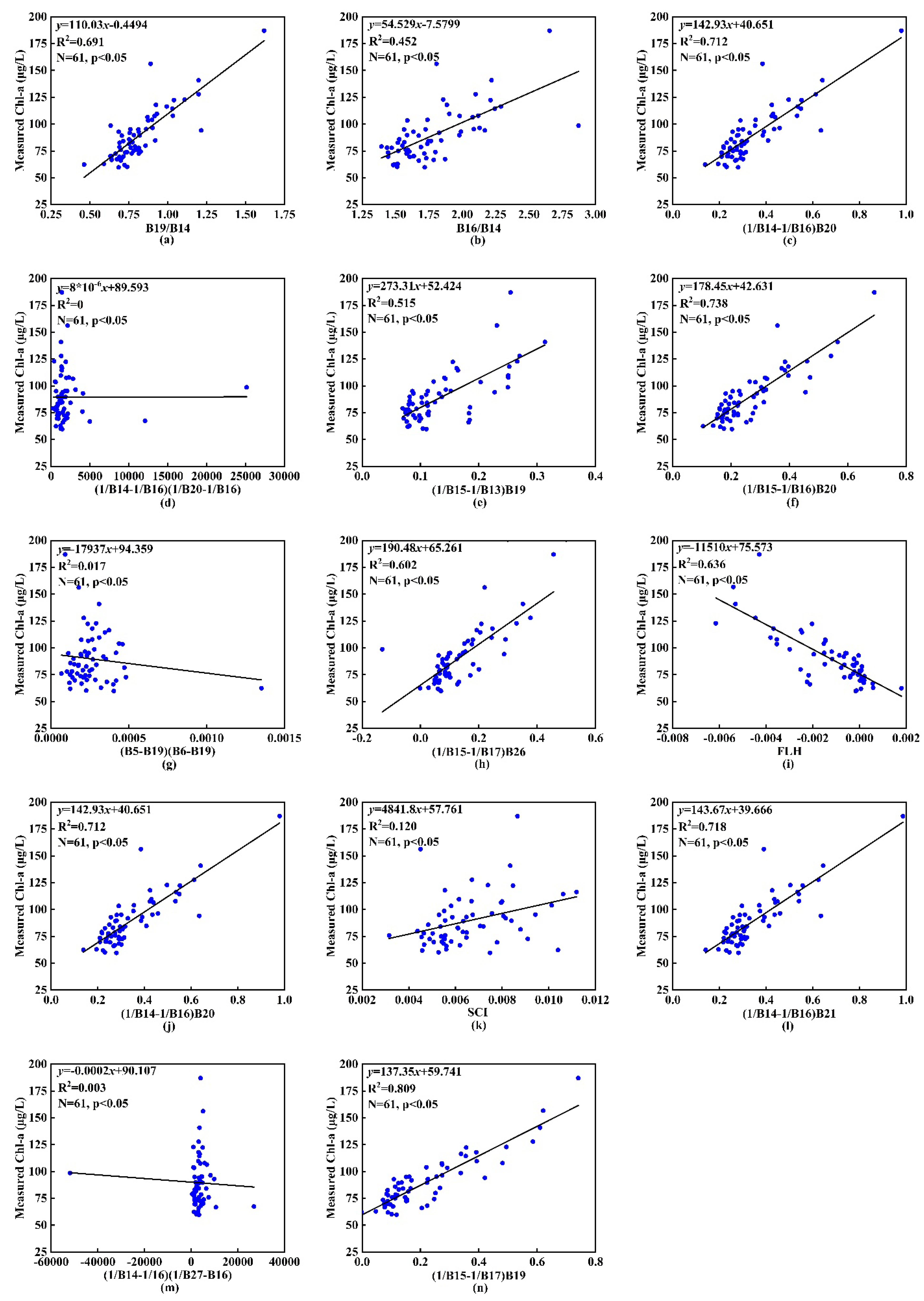 Remotesensing 13 02821 g0a3 Remotesensing 13 02821 g0a3
