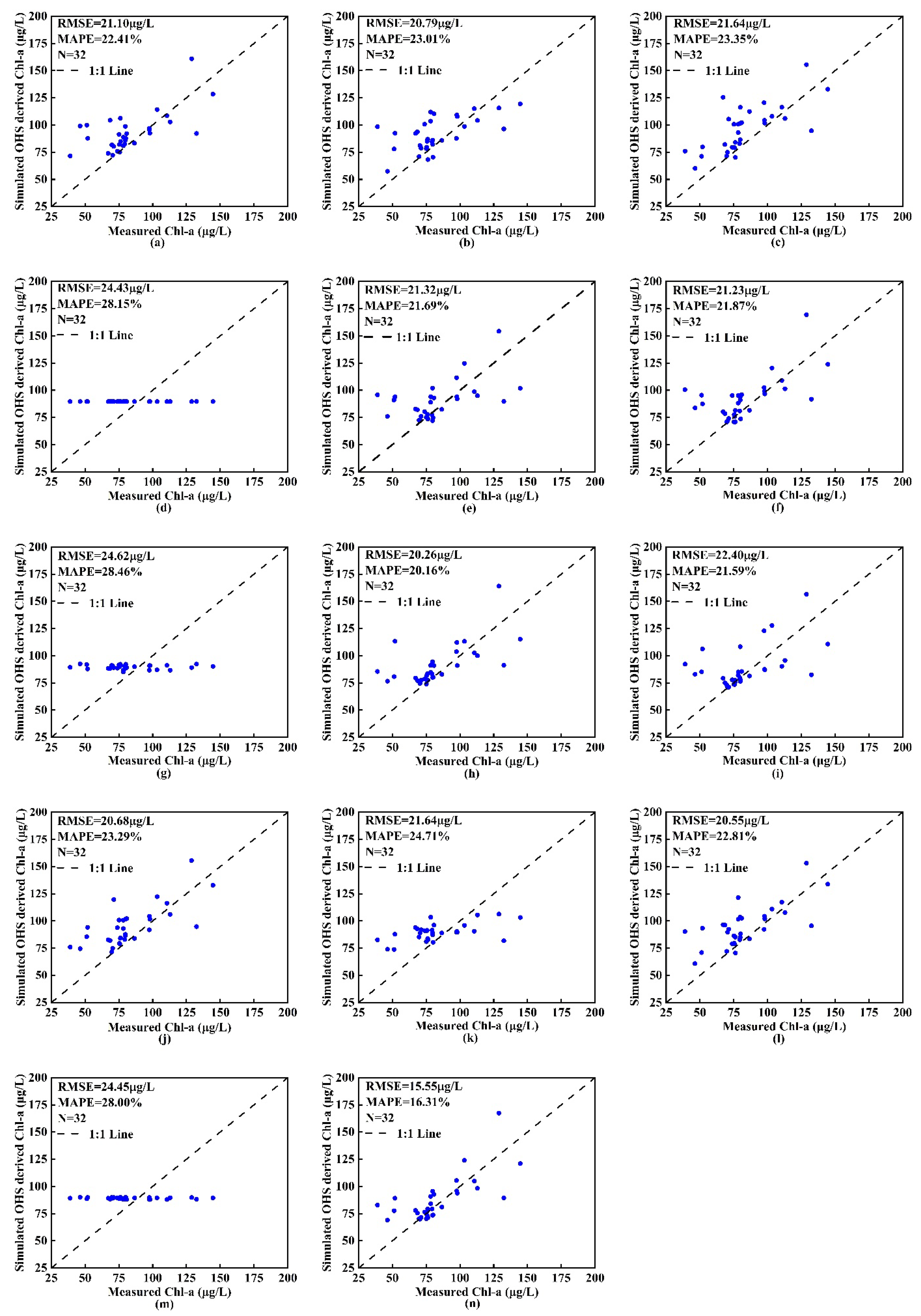 Remotesensing 13 02821 g0a4 Remotesensing 13 02821 g0a4