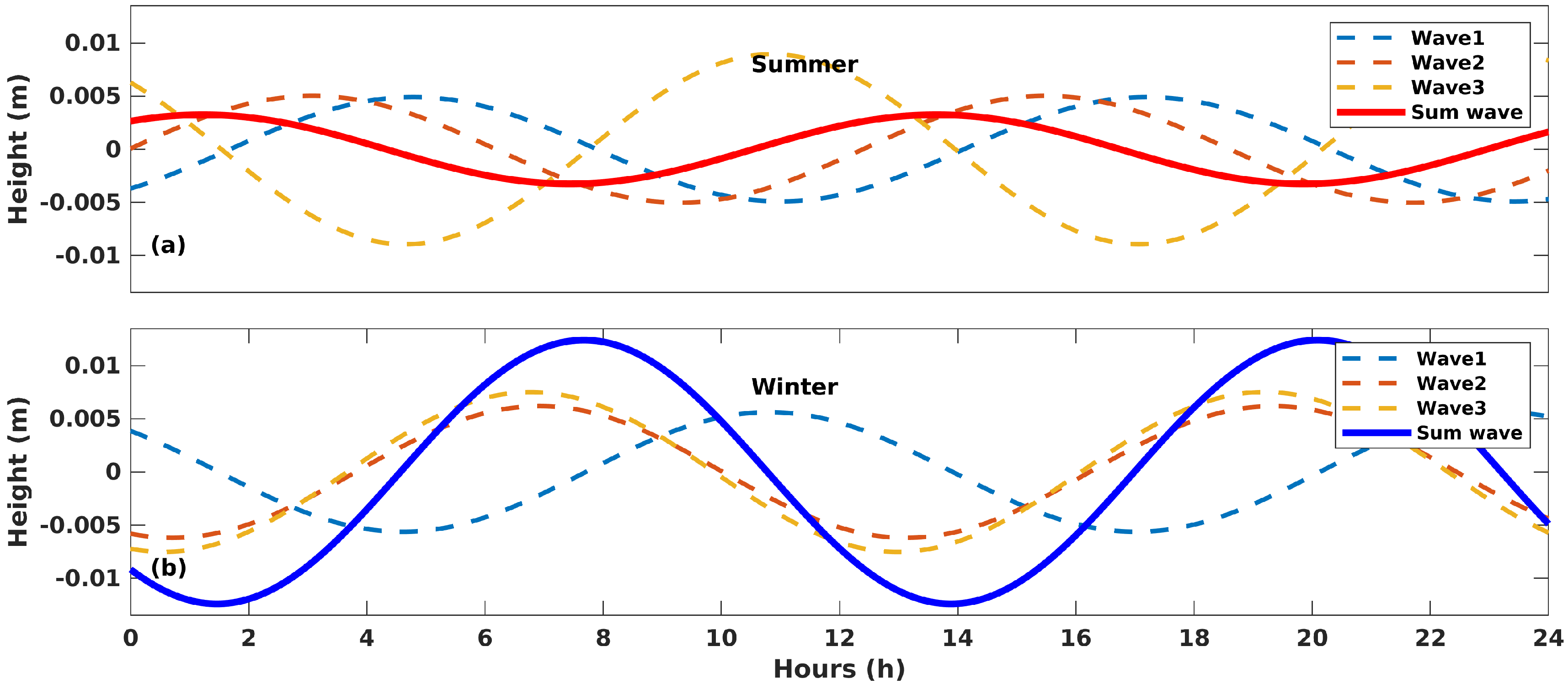Remotesensing 13 02823 g010 Remotesensing 13 02823 g010