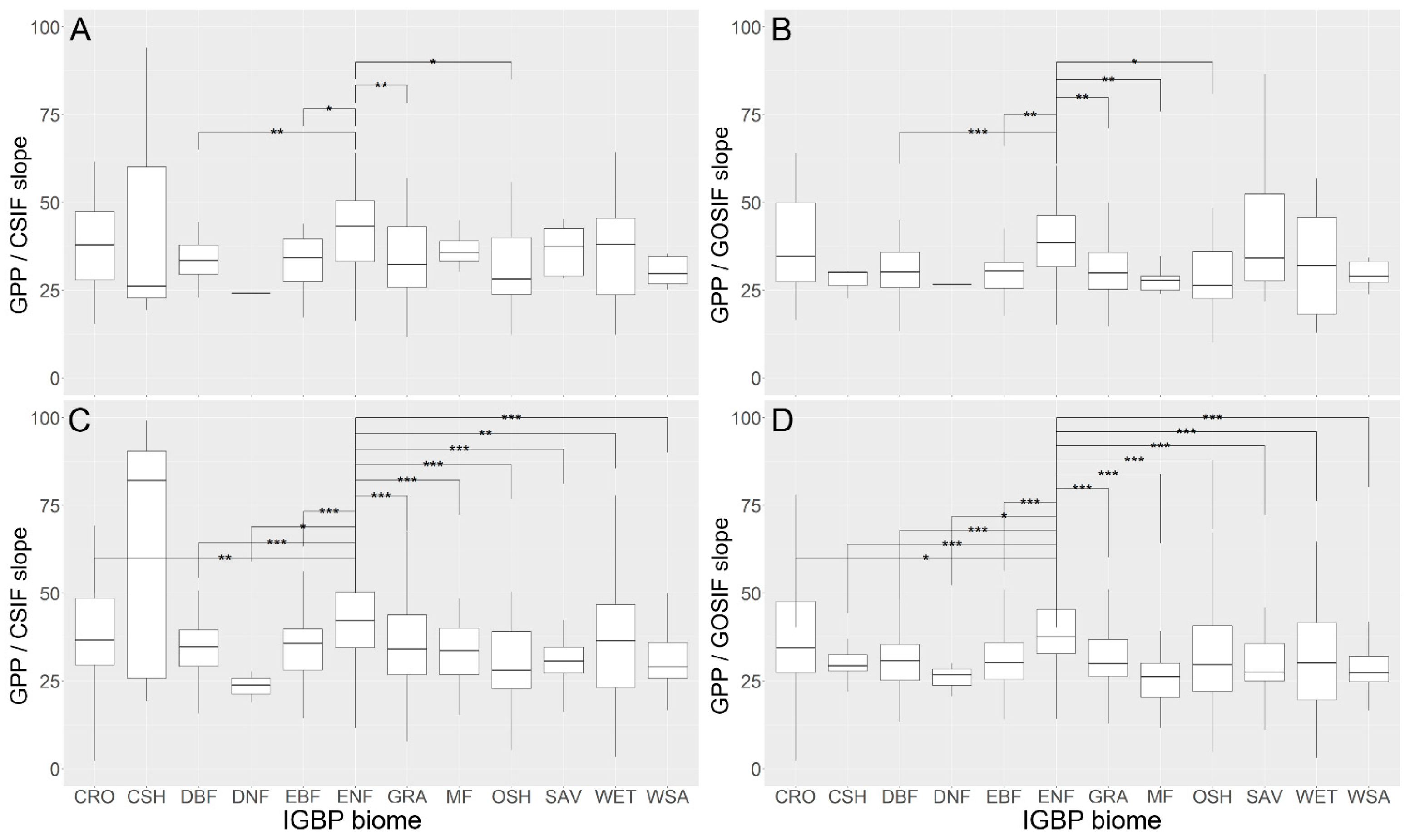 Remotesensing 13 02824 g003