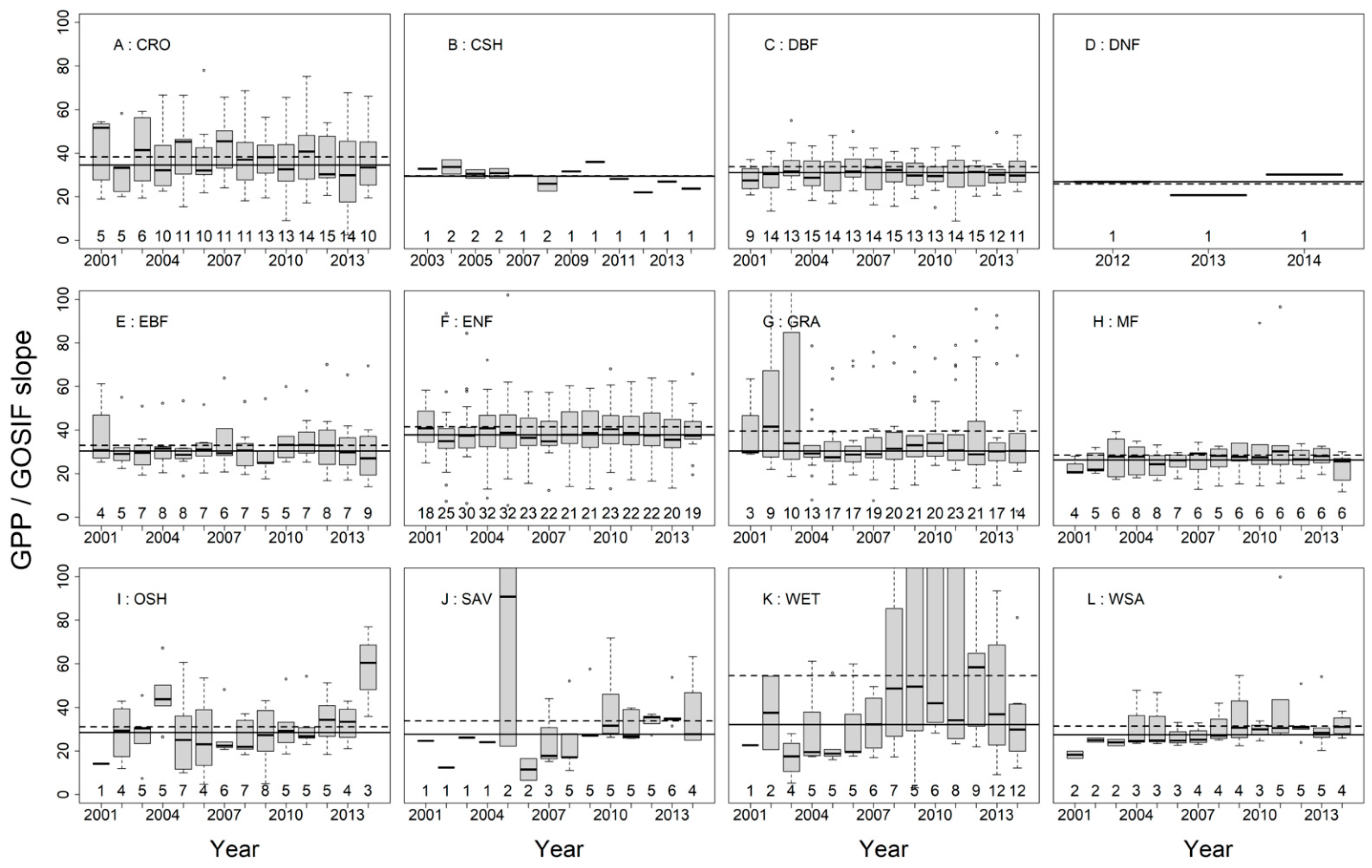 Remotesensing 13 02824 g005
