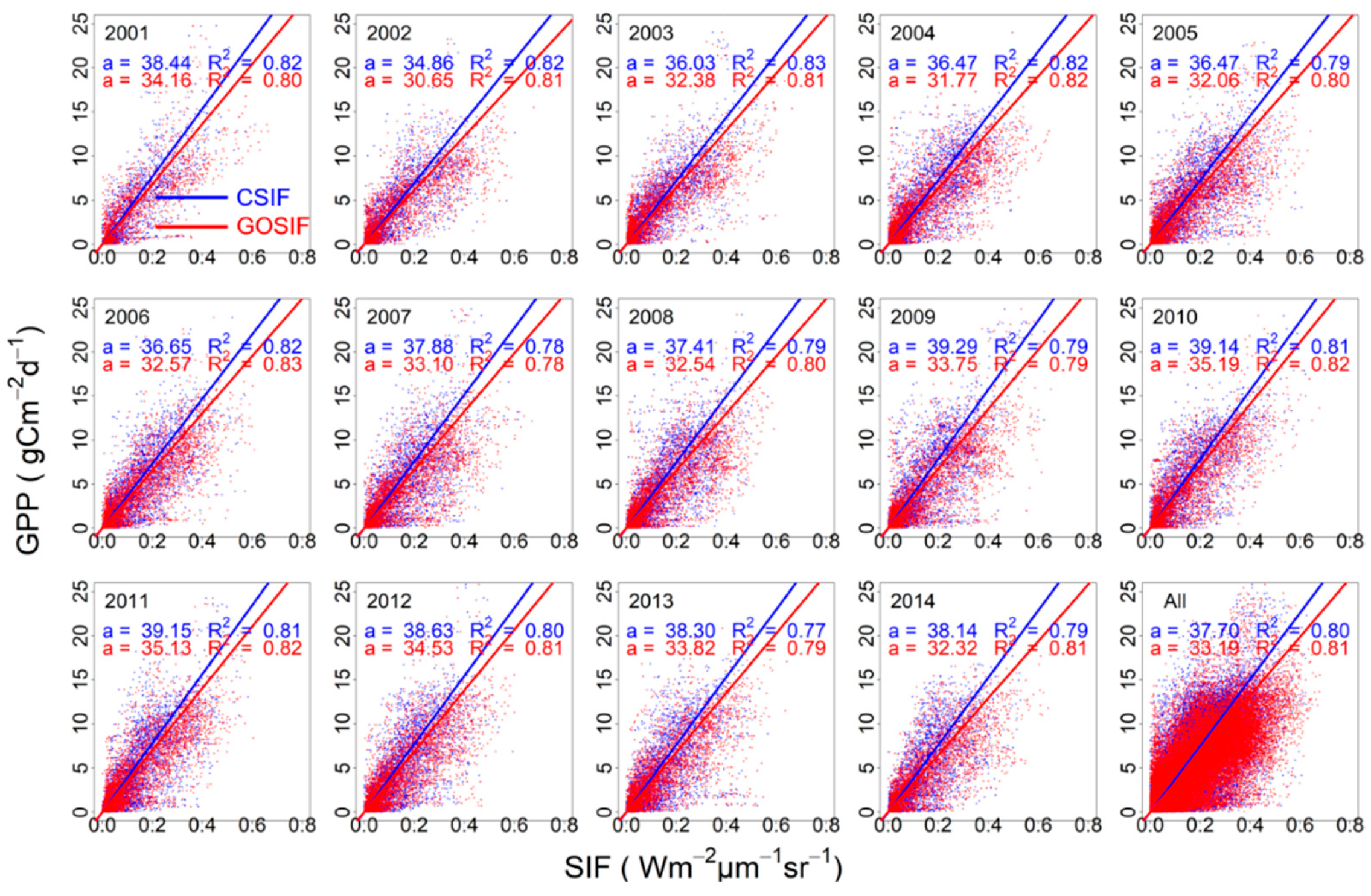 Remotesensing 13 02824 g007