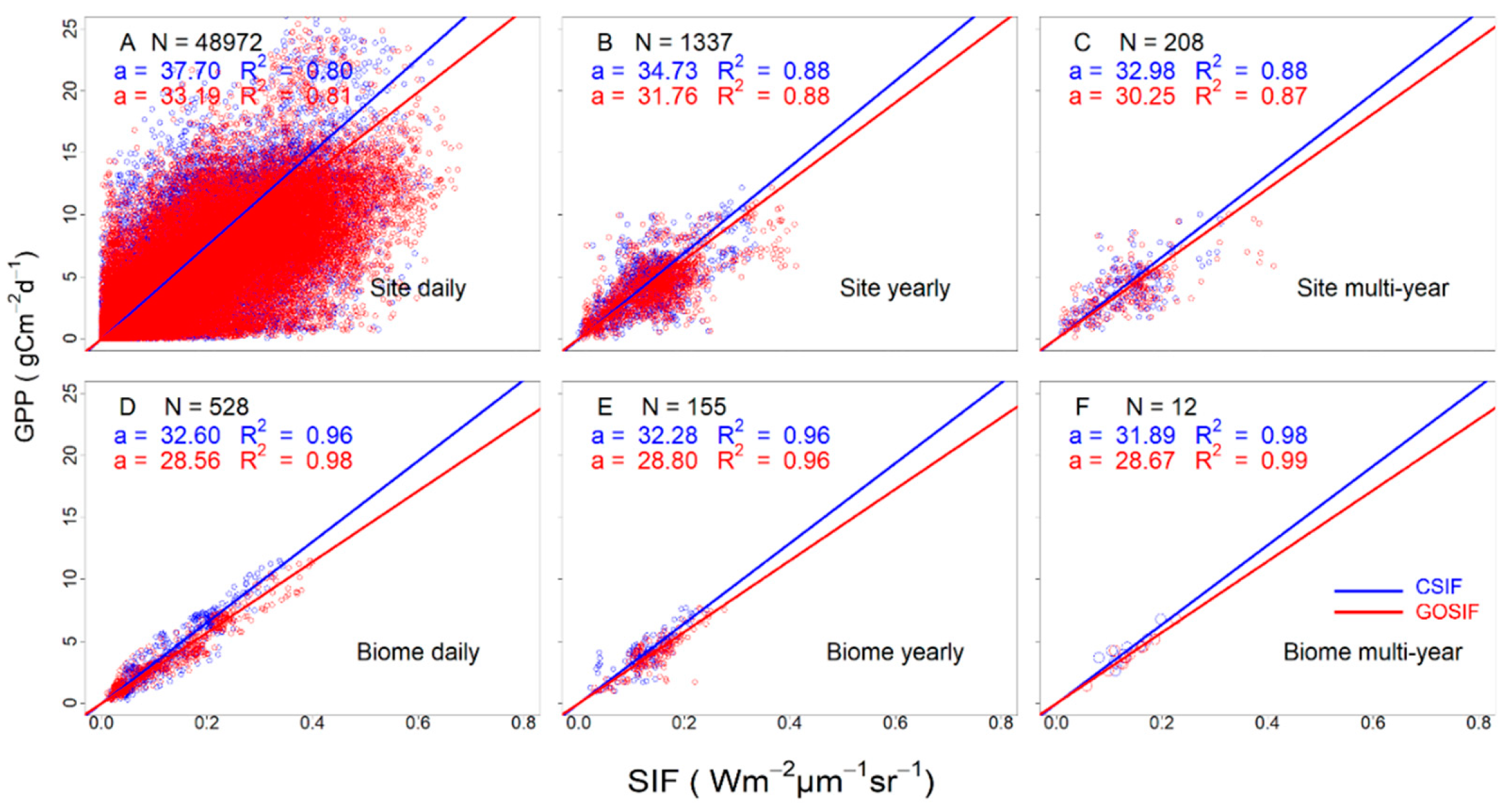 Remotesensing 13 02824 g008